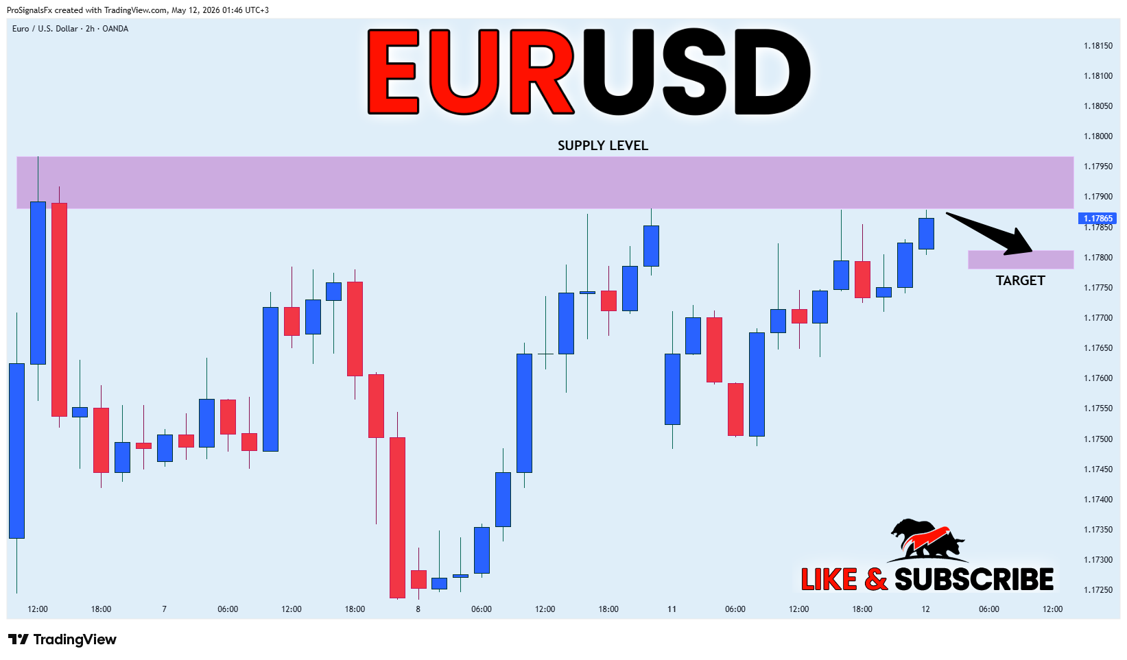 OANDA:EURUSD Chart Image by ProSignalsFx
