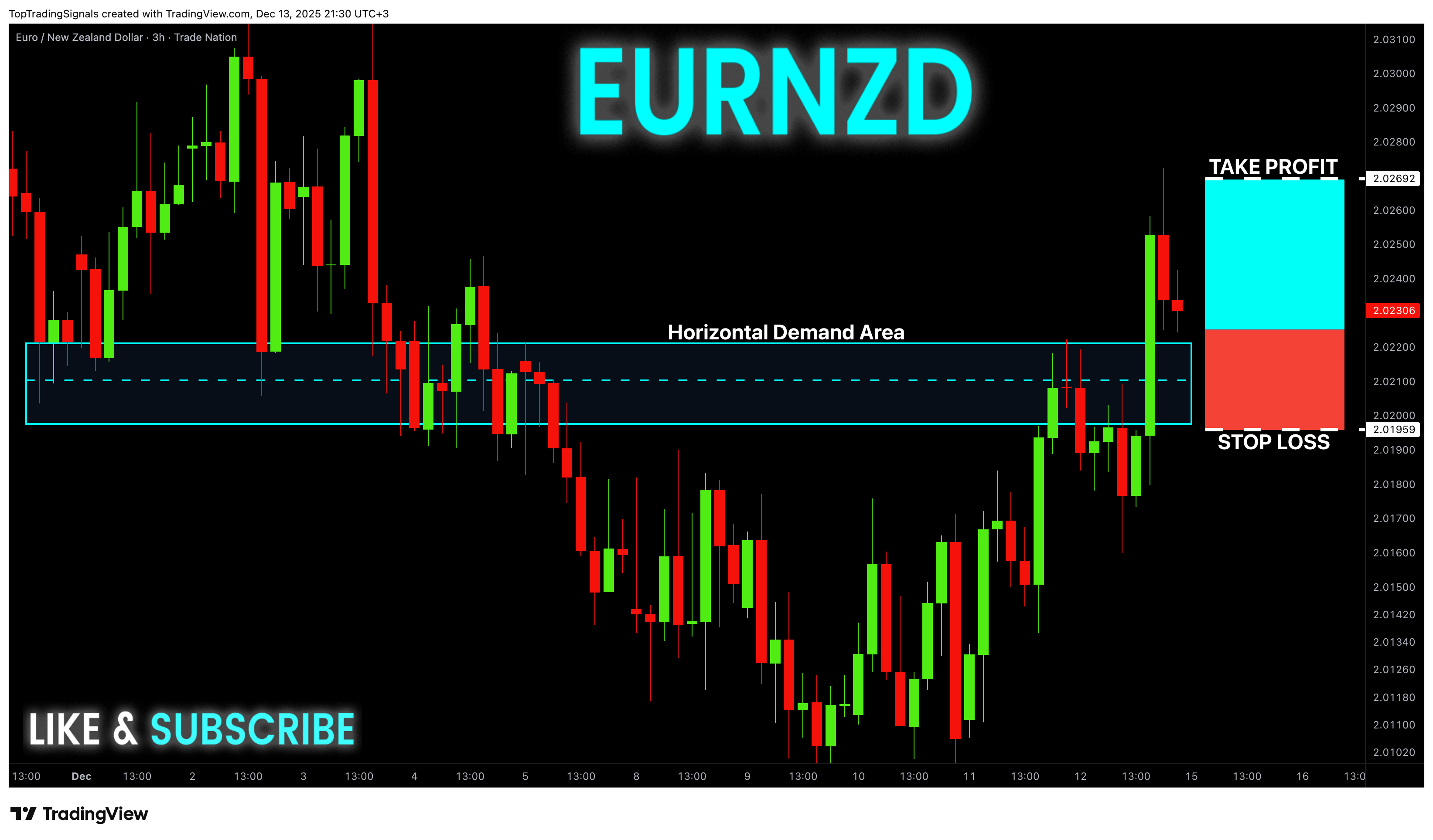 TRADENATION:EURNZD Chart Image by TopTradingSignals