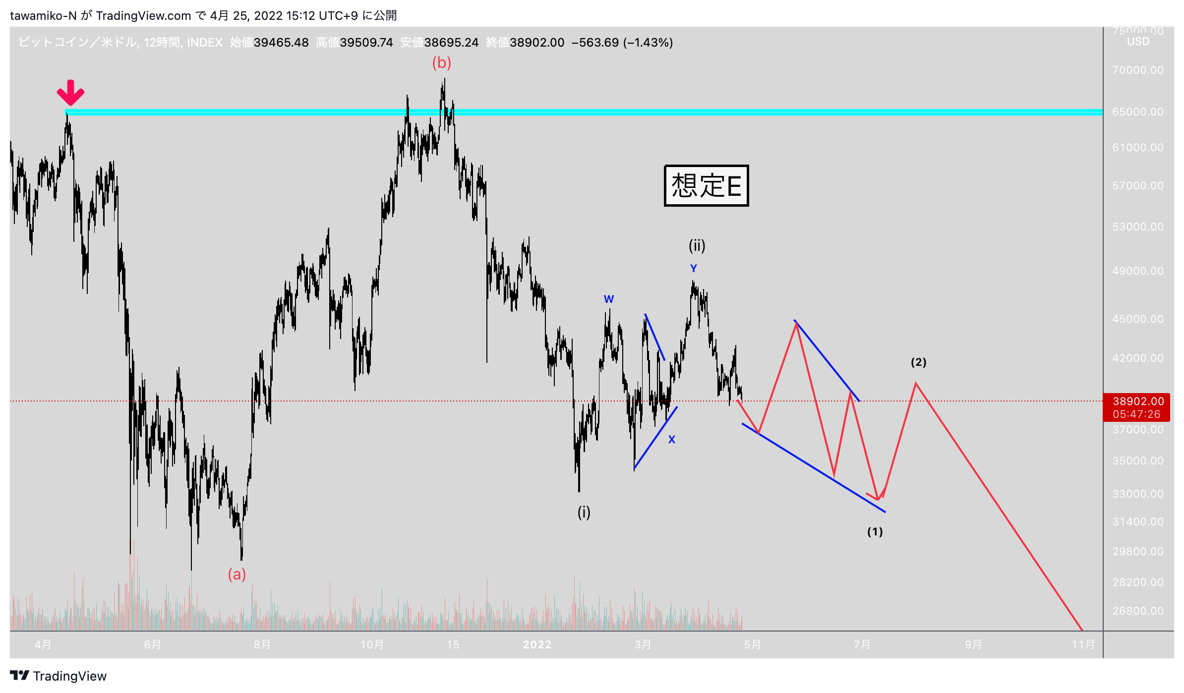 INDEX:BTCUSD Chart Image by tawamiko-N