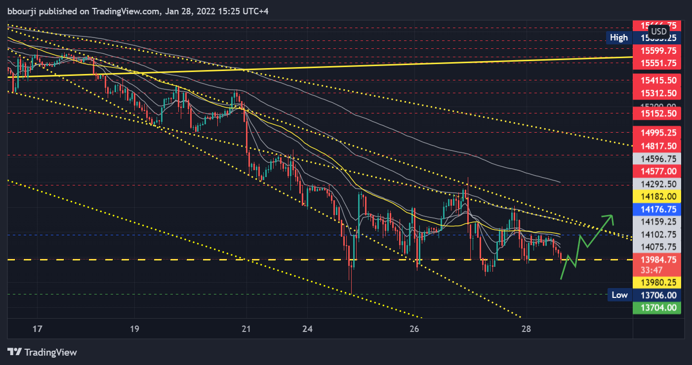 Imej Carta CME_MINI:NQ1! oleh bbourji