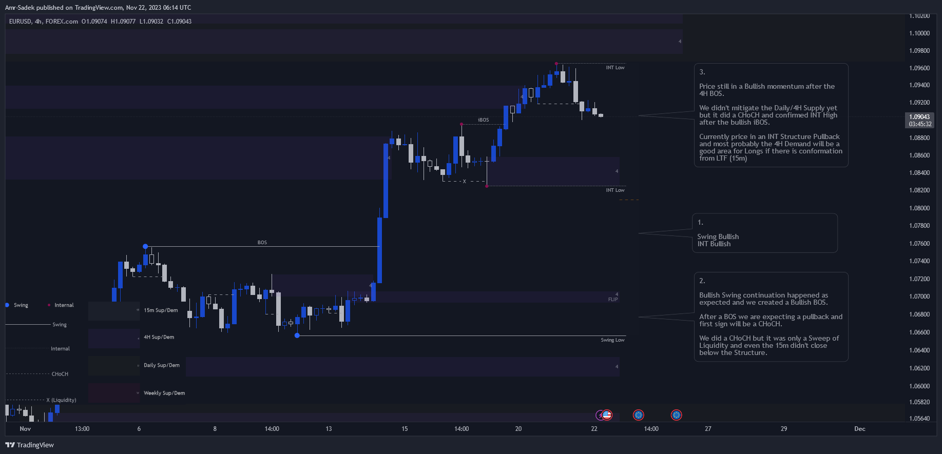 FOREXCOM:EURUSD Chart Image by Amr-Sadek