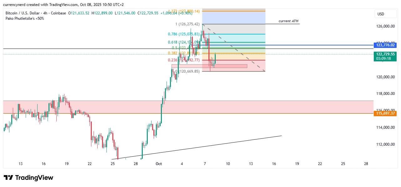 COINBASE:BTCUSD Chart Image by currencynerd