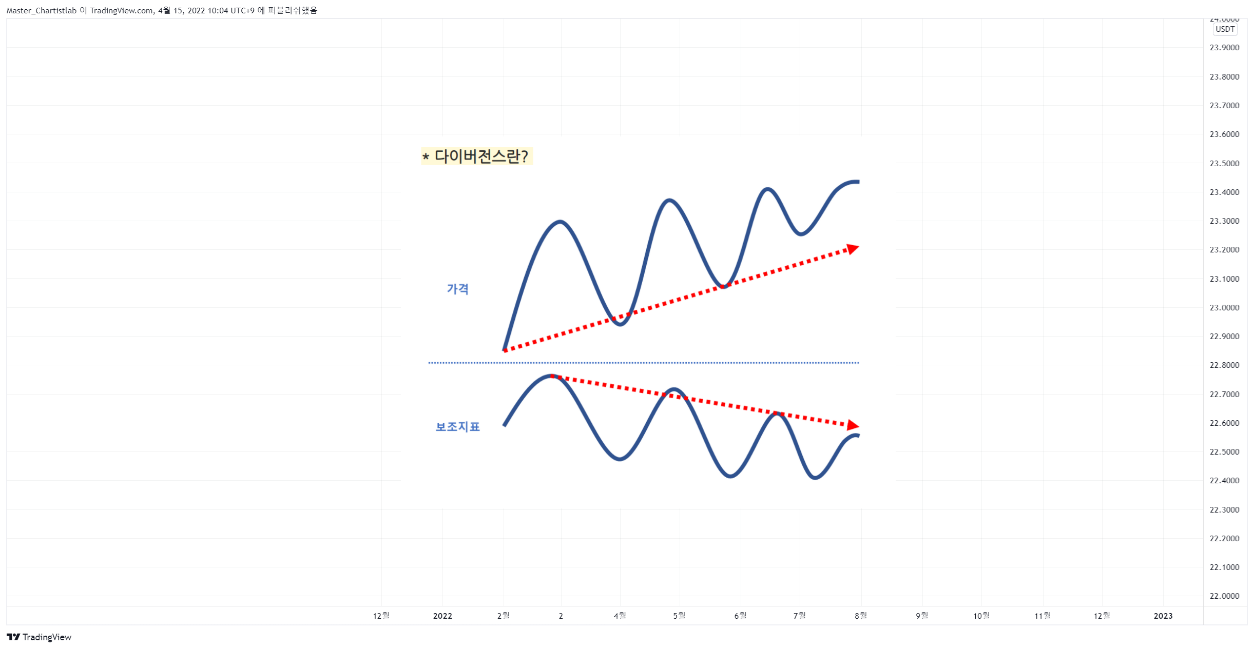 BYBIT:WOOUSDT Chart Image by Master_Chartistlab