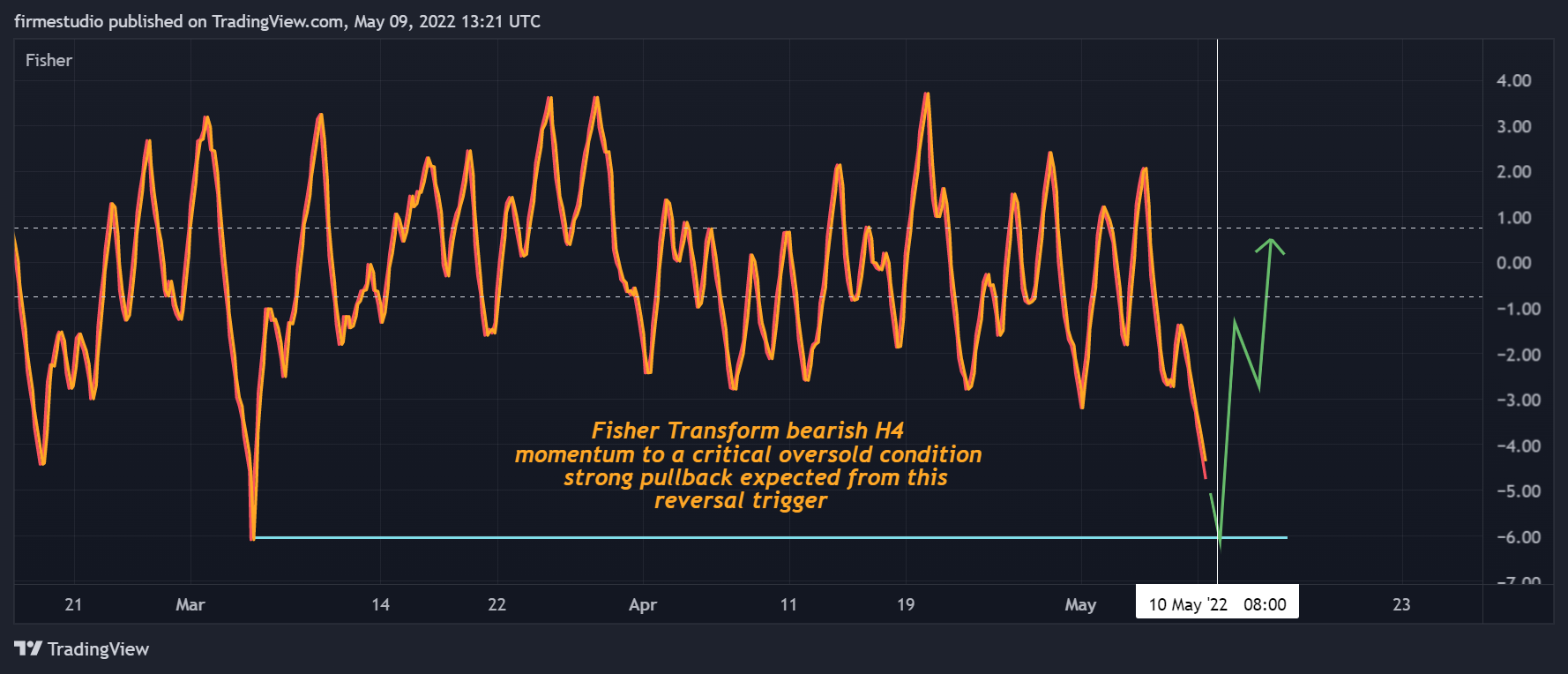 BINANCE:BTCUSDT Chart Image by firmestudio