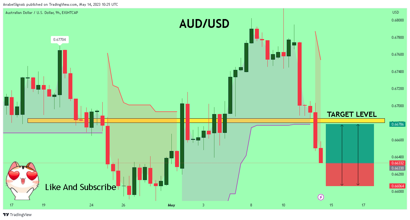 EIGHTCAP:AUDUSD صورة الرسم البياني by AnabelSignals
