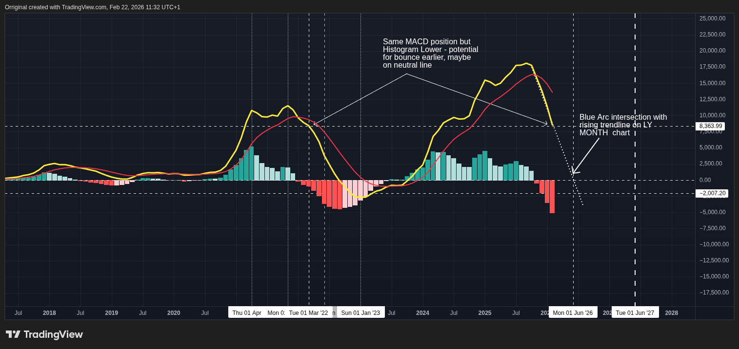 INDEX:BTCUSD Chart Image by Orriginal