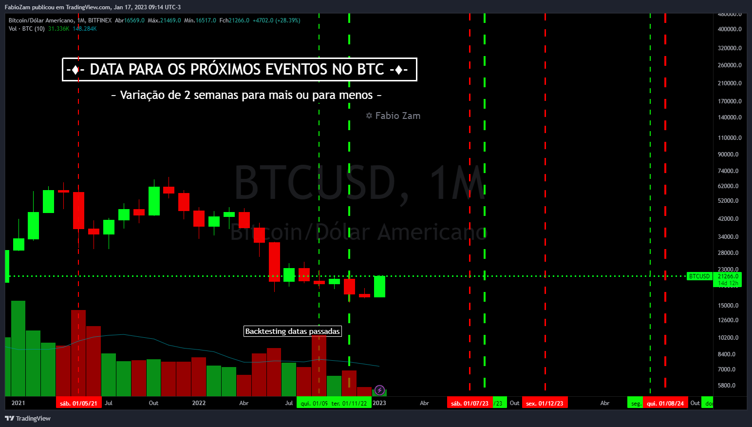 BITFINEX:BTCUSD Chart Image by FabioZam_ECLIPSEinvest