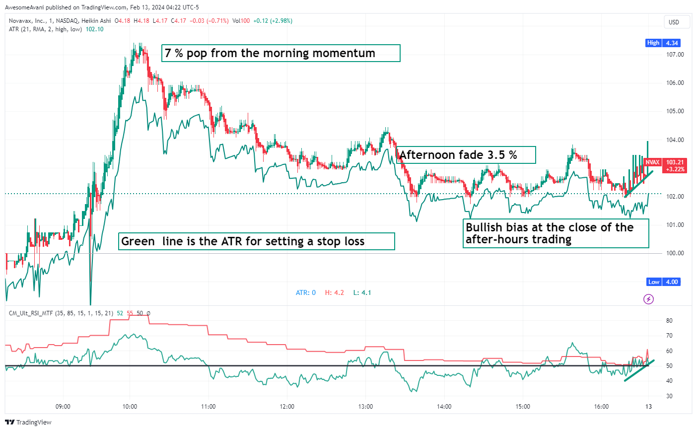 NASDAQ:NVAX Chart Image by AwesomeAvani