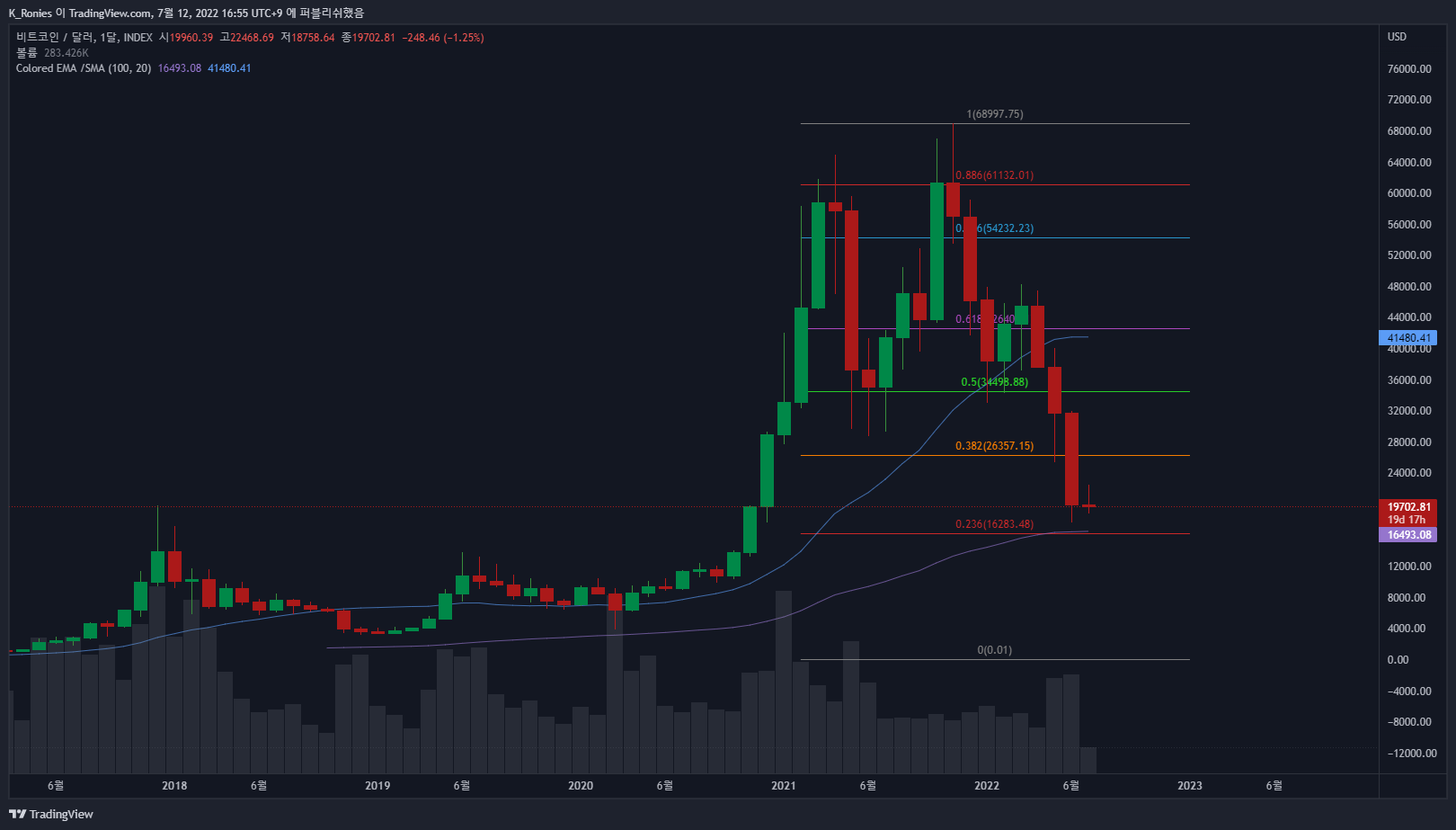 INDEX:BTCUSD Chart Image by K_Ronies