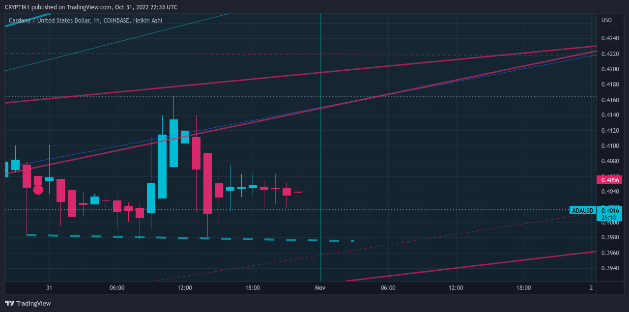 CRYPTIK1 tarafından COINBASE:ADAUSD Grafik Görseli