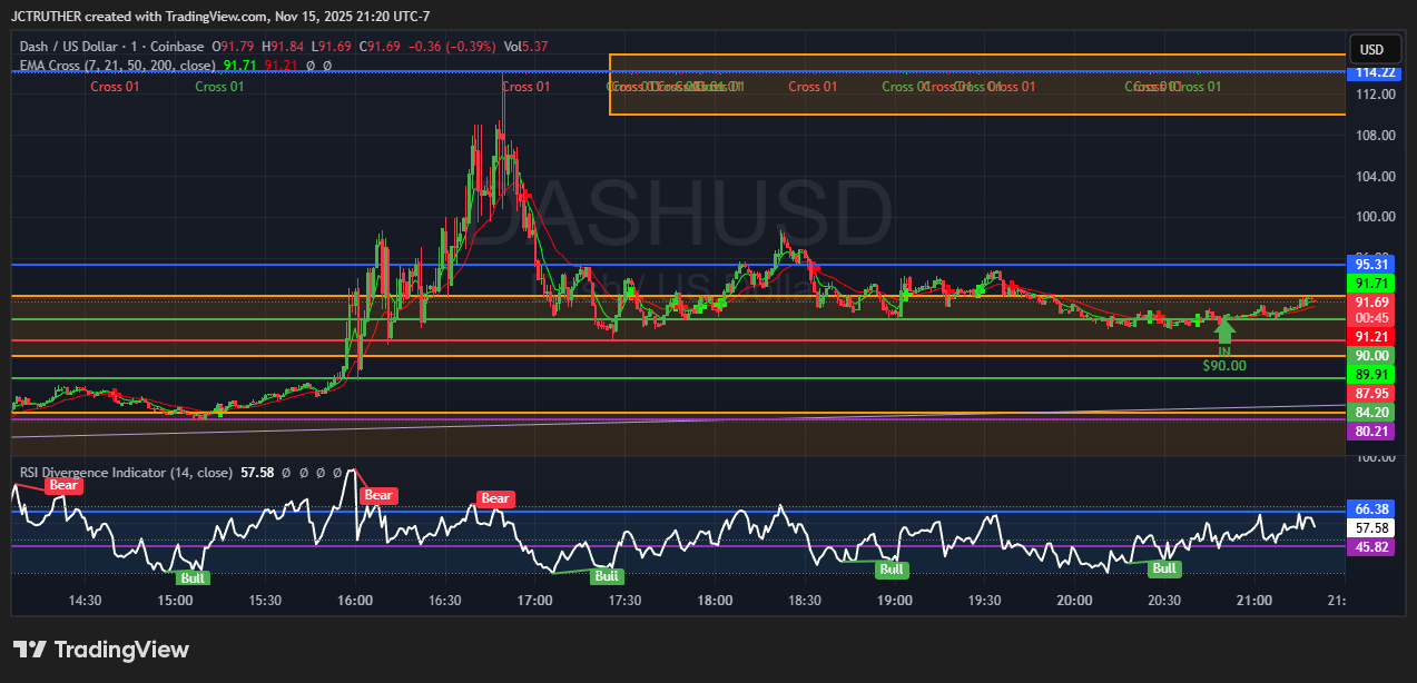 COINBASE:DASHUSD 图表图片 由 JCTRUTHER 提供