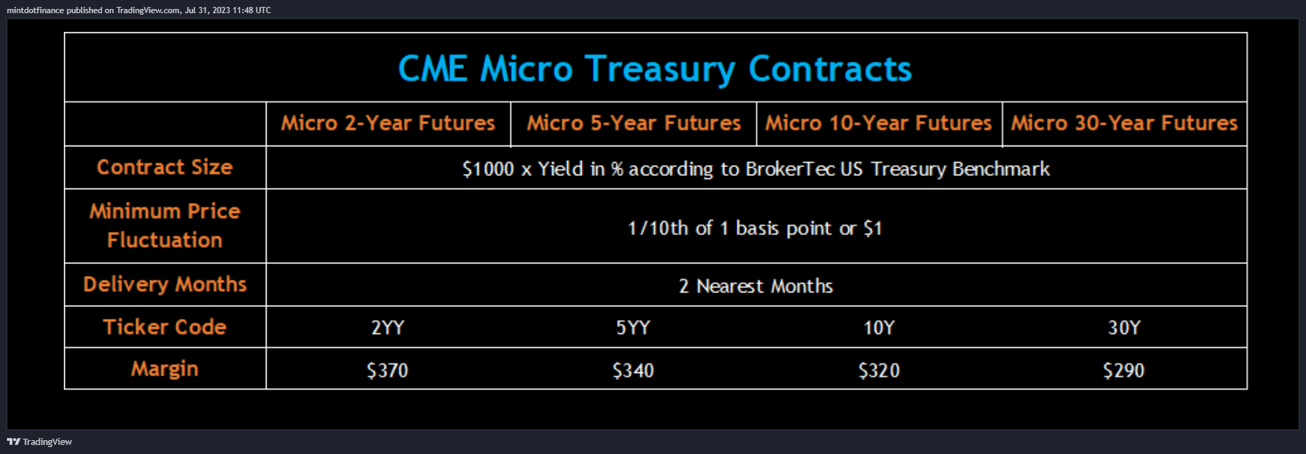 TVC:US10Y Chart Image by mintdotfinance