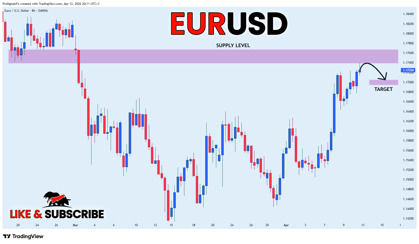 OANDA:EURUSD Chart Image by ProSignalsFx