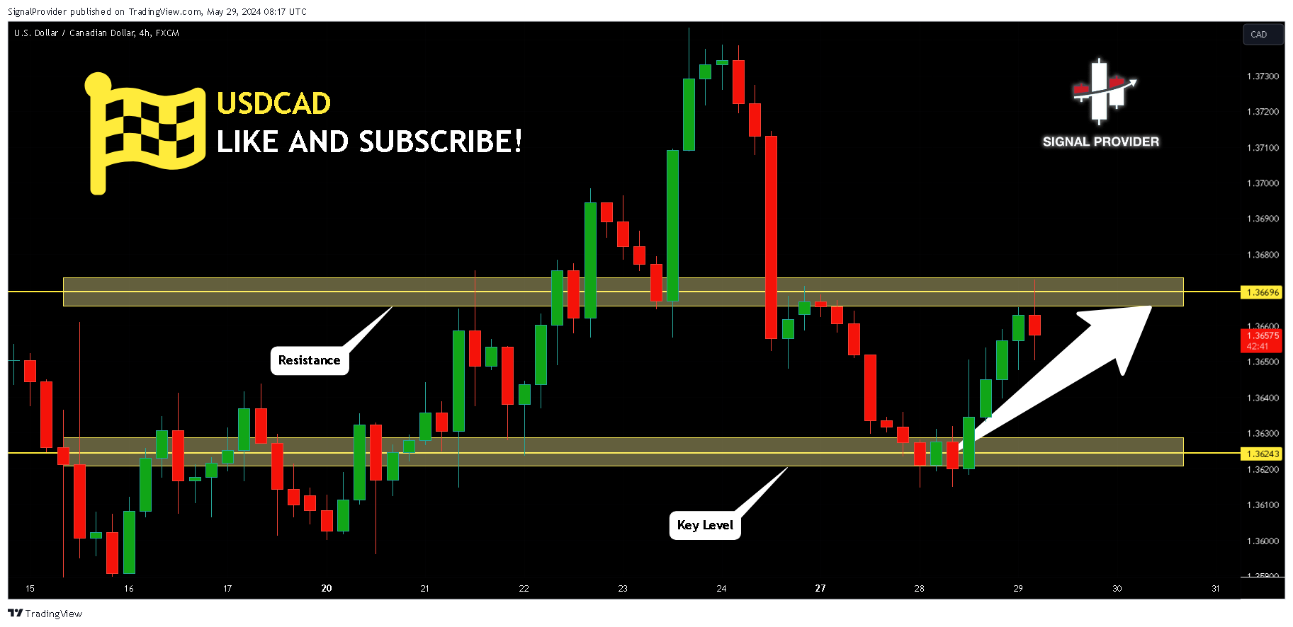 FX:USDCAD Ảnh biểu đồ của SignalProvider