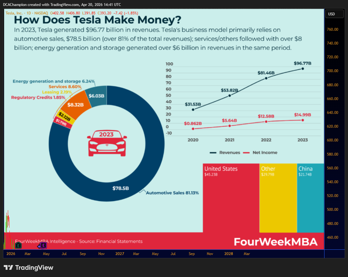 BATS:TSLA Chart Image by DCAlpha