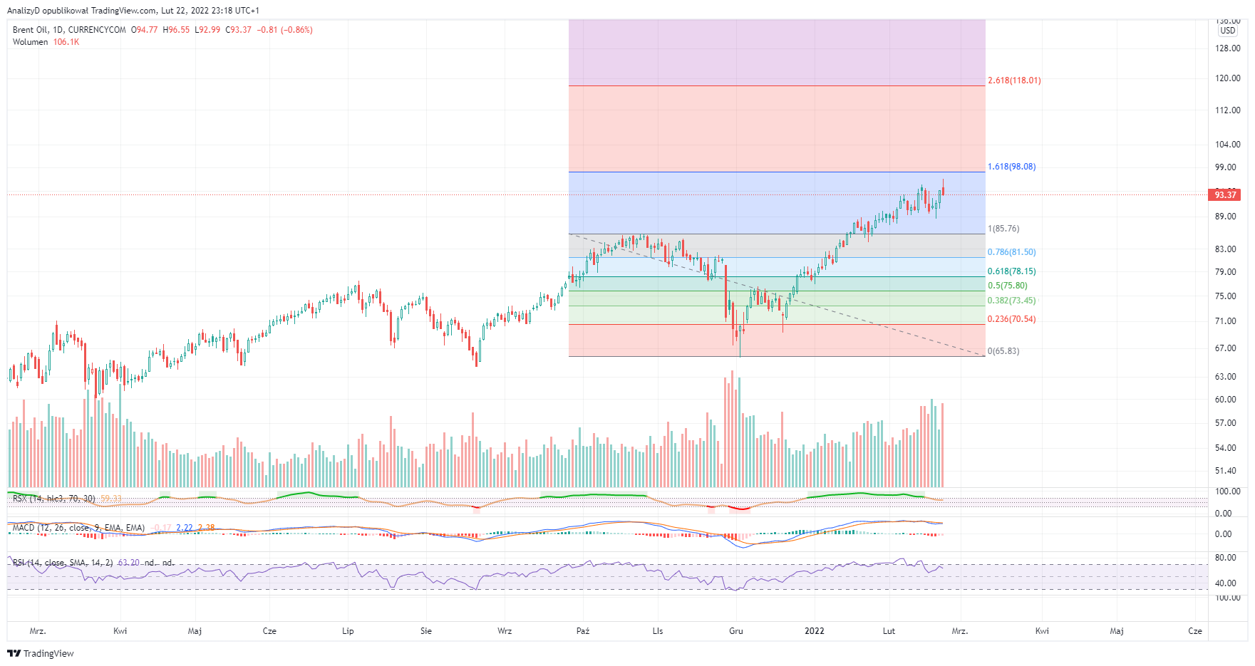 CURRENCYCOM:OIL_BRENT Chart Image by AnalizyD