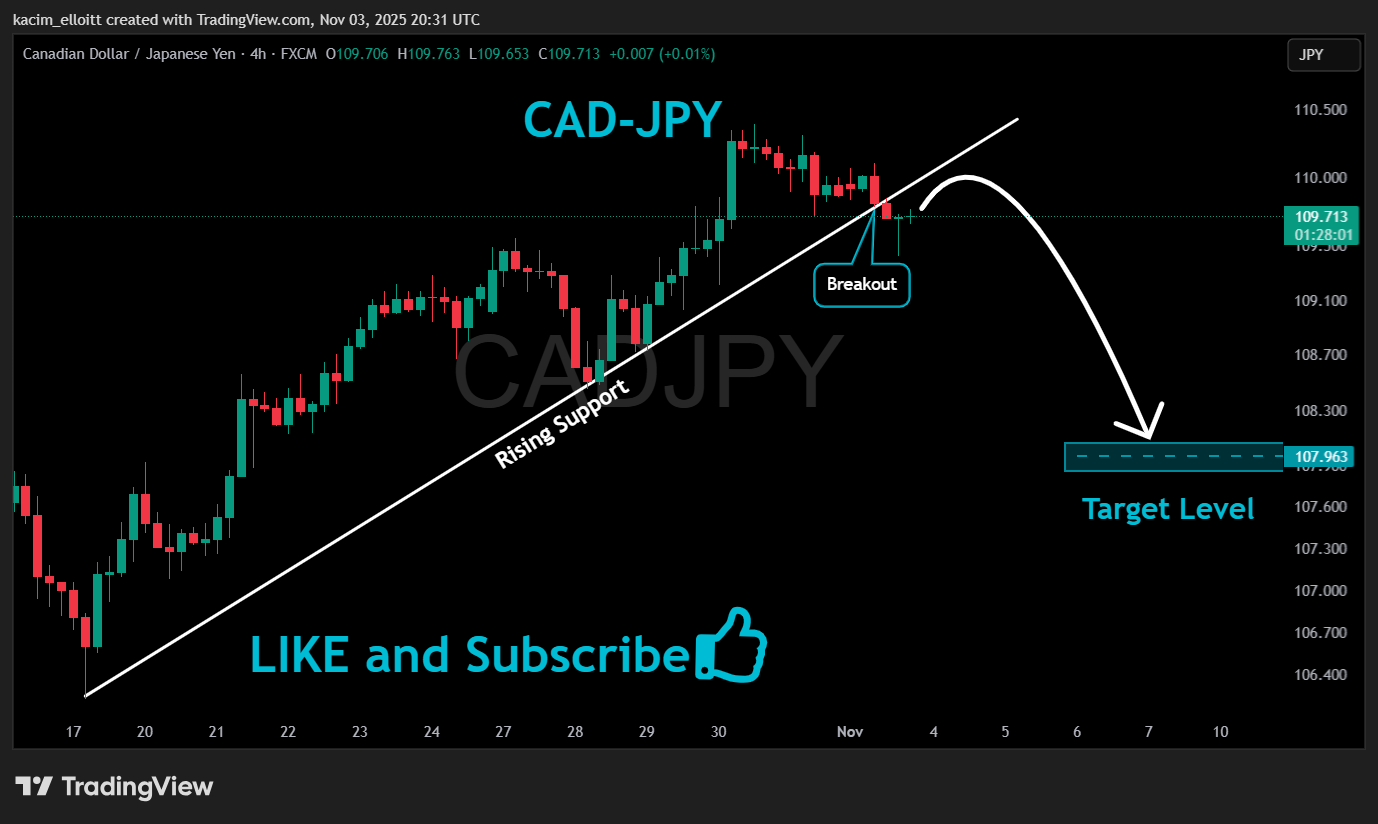FX:CADJPY Obraz wykresu od kacim_elloitt