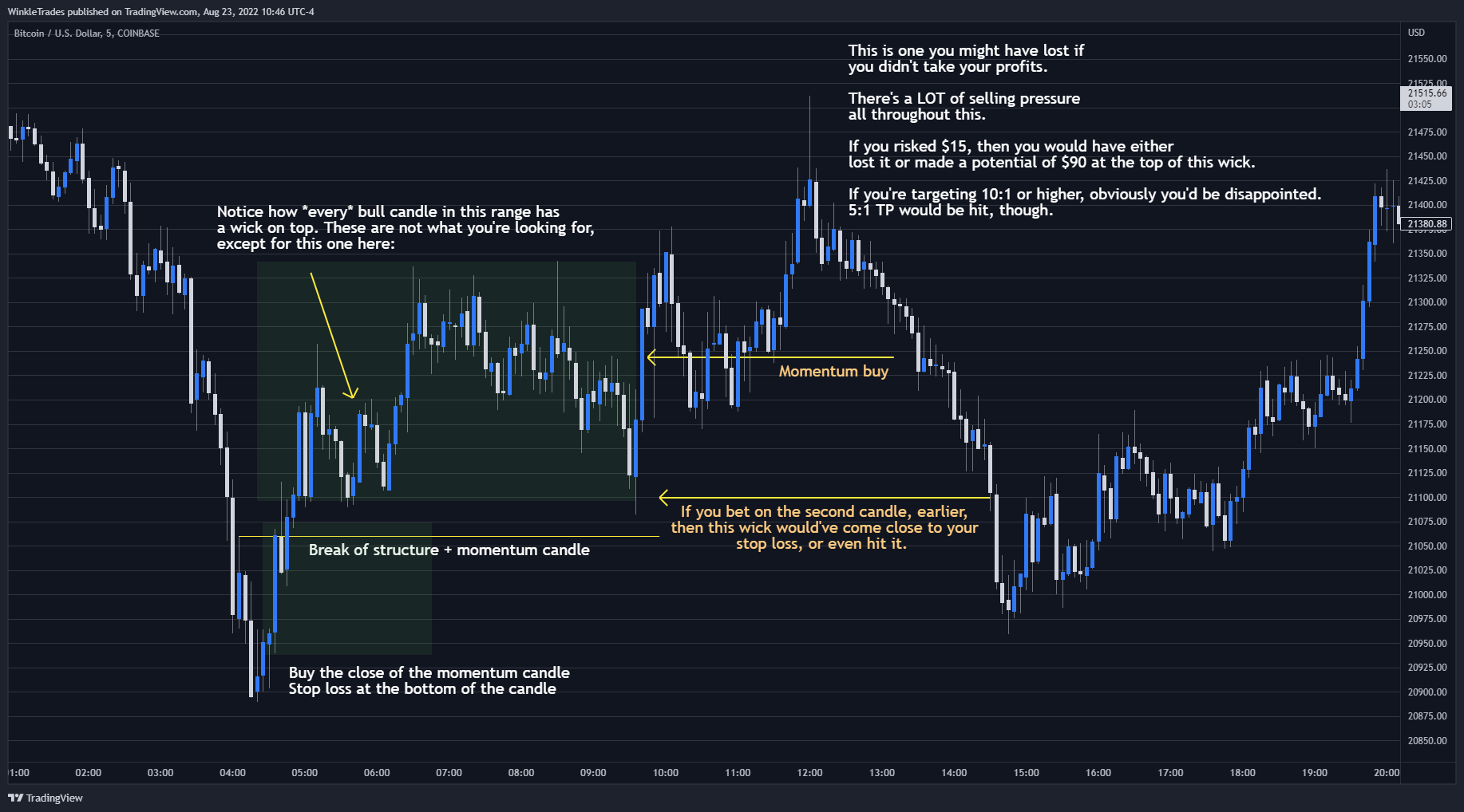 COINBASE:BTCUSD Chart Image by WinkleTrades