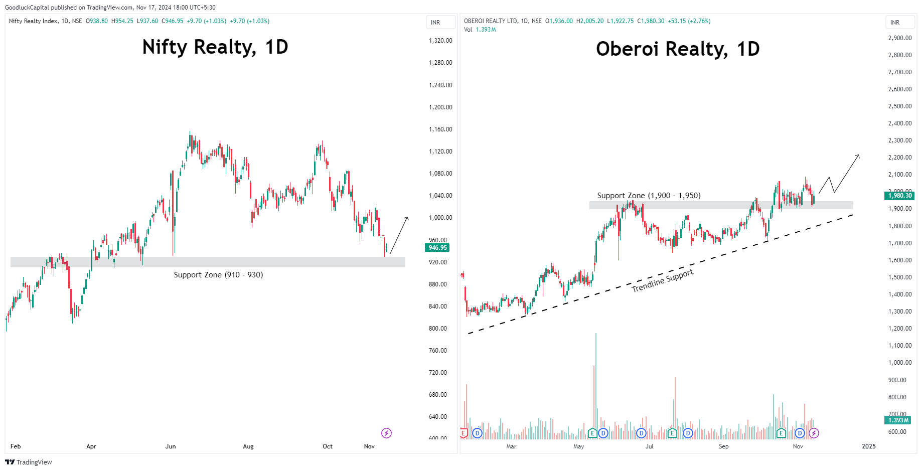 NSE:CNXREALTY Imagen del gráfico de GoodluckCapital
