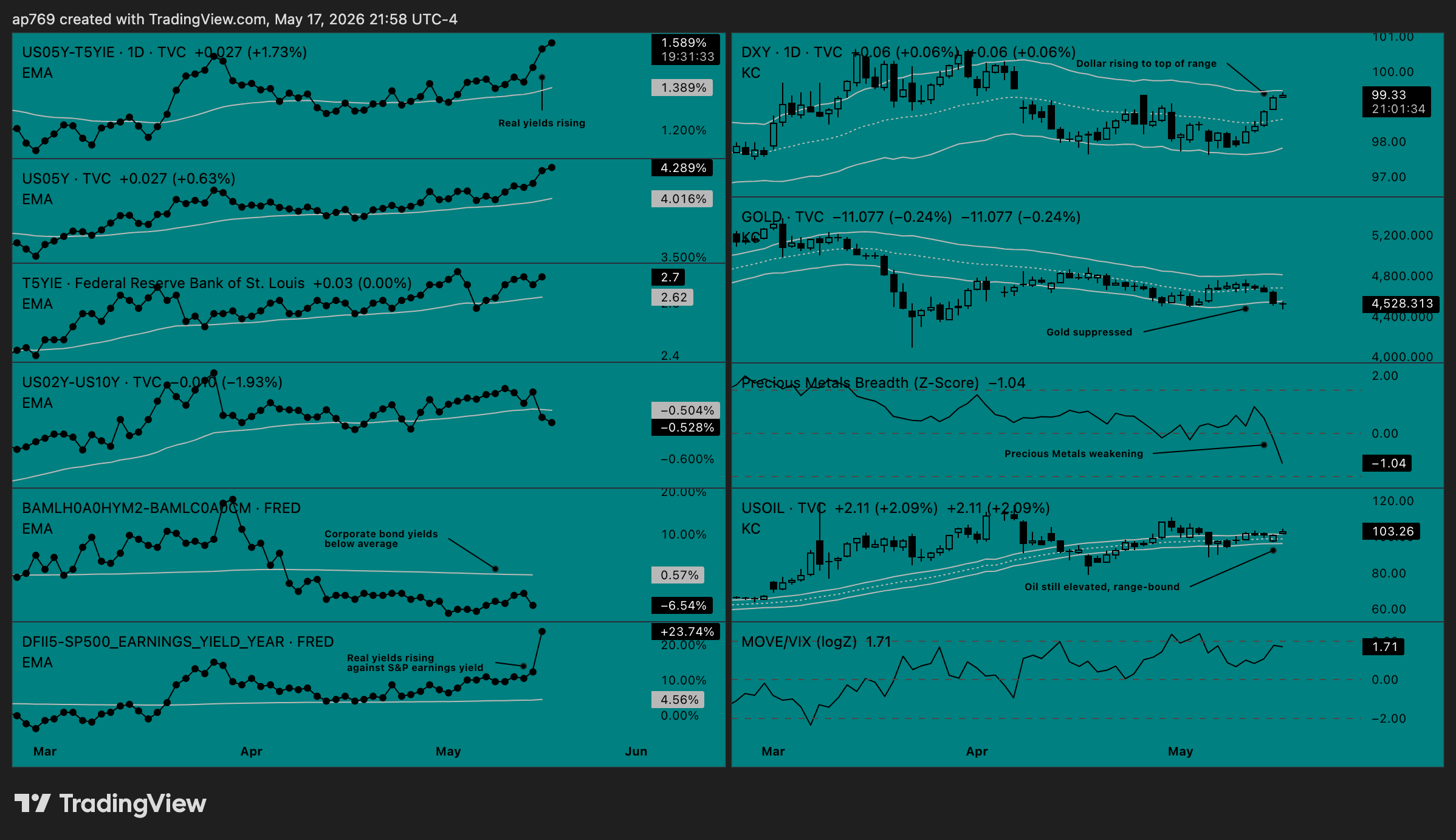 TVC:US05Y-FRED:T5YIE Chart Image by ap769