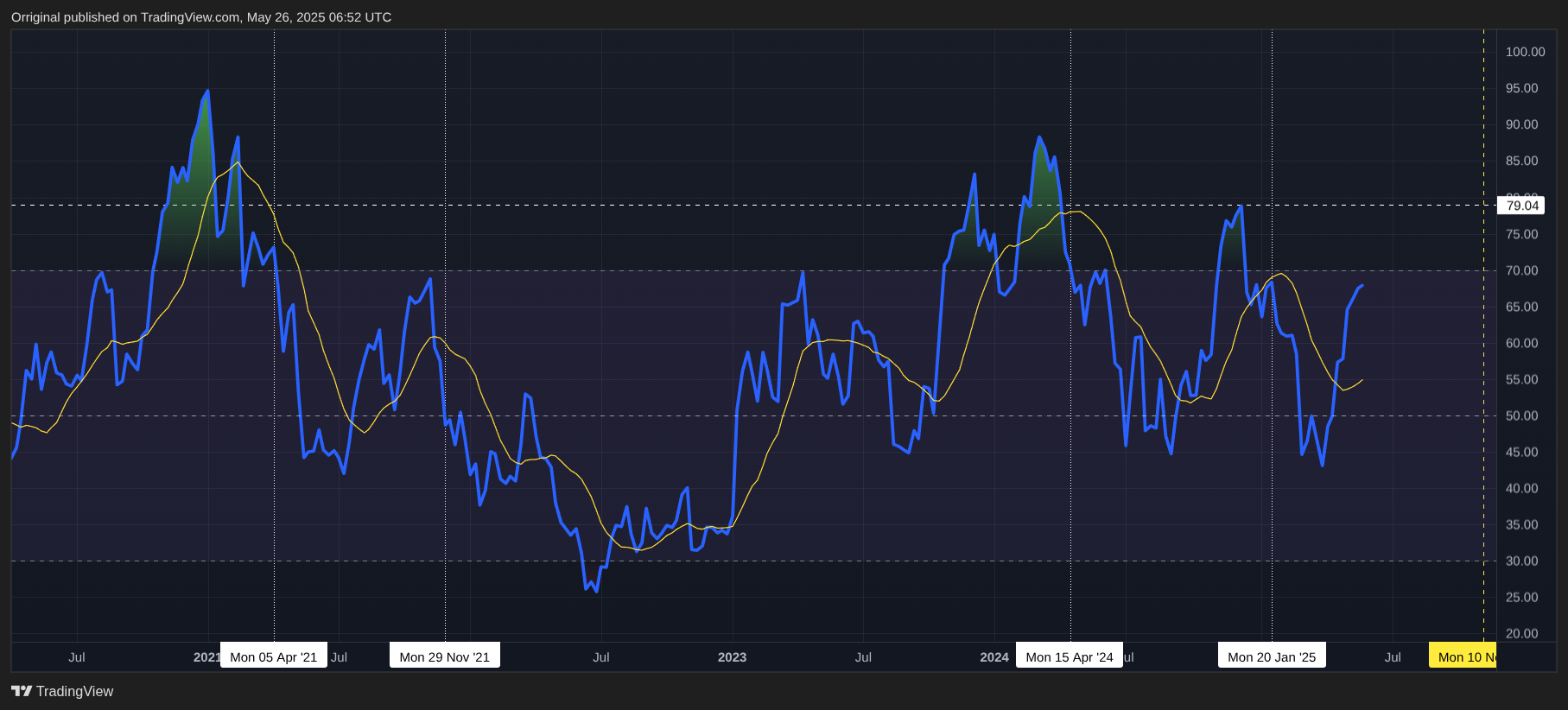 INDEX:BTCUSD Chart Image by Orriginal