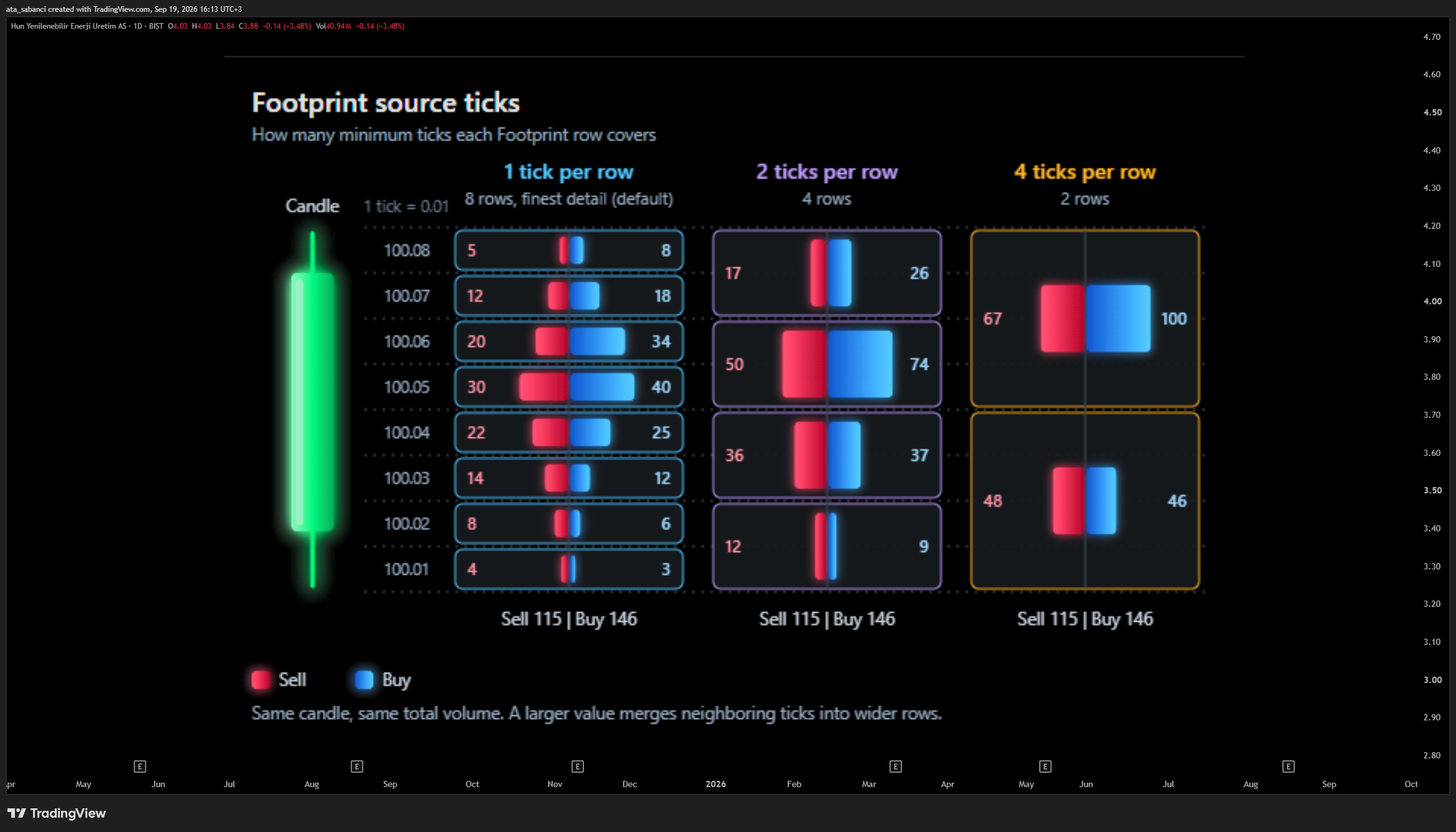 BIST:HUNER Chart Image by ata_sabanci