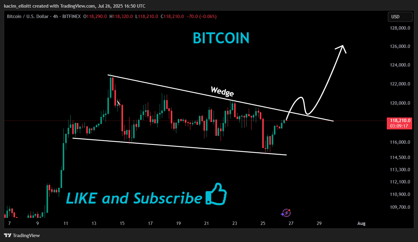 BITFINEX:BTCUSD Chart Image by kacim_elloitt
