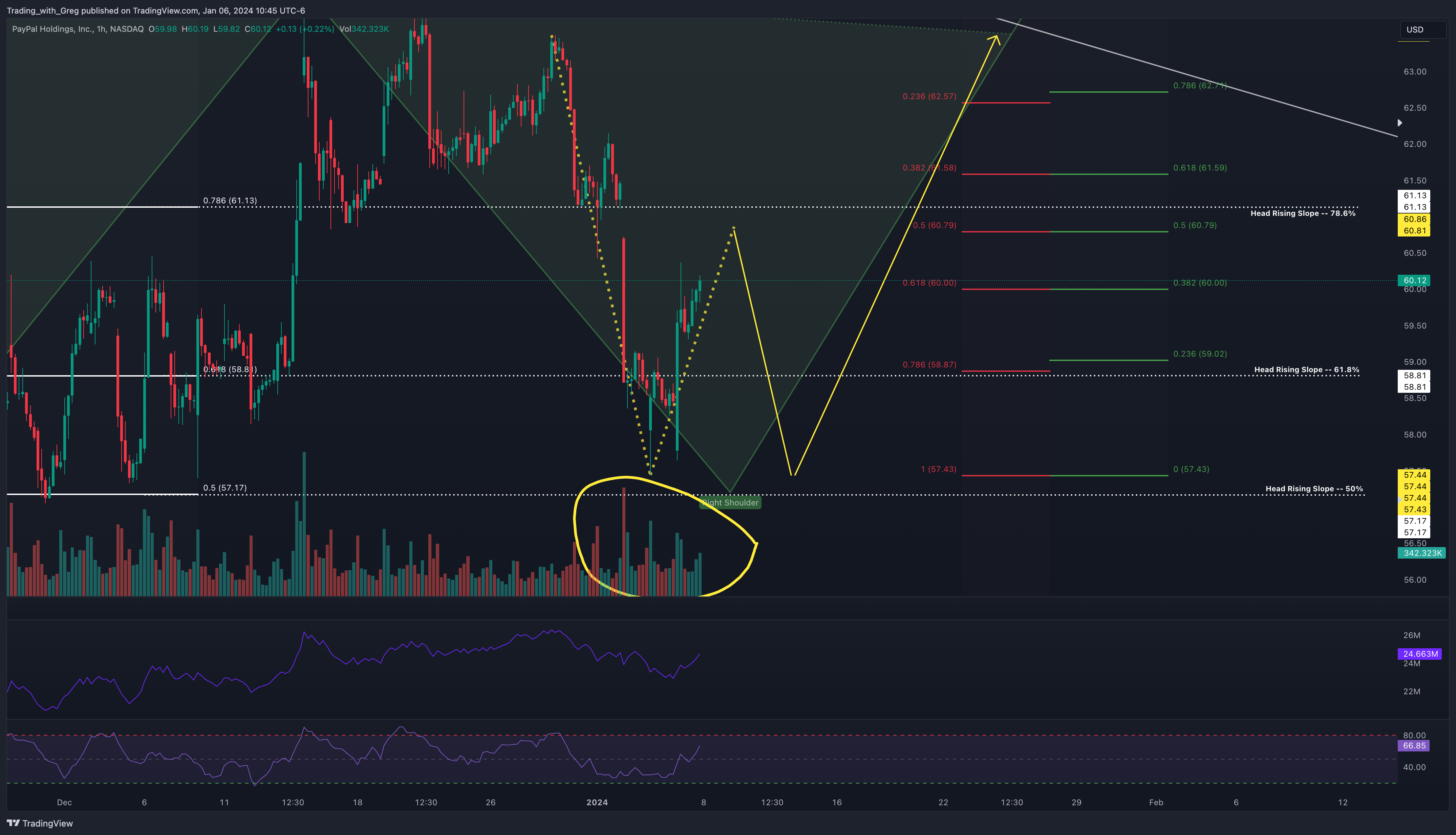 BATS:PYPL Chart Image by Shepherd_Investor
