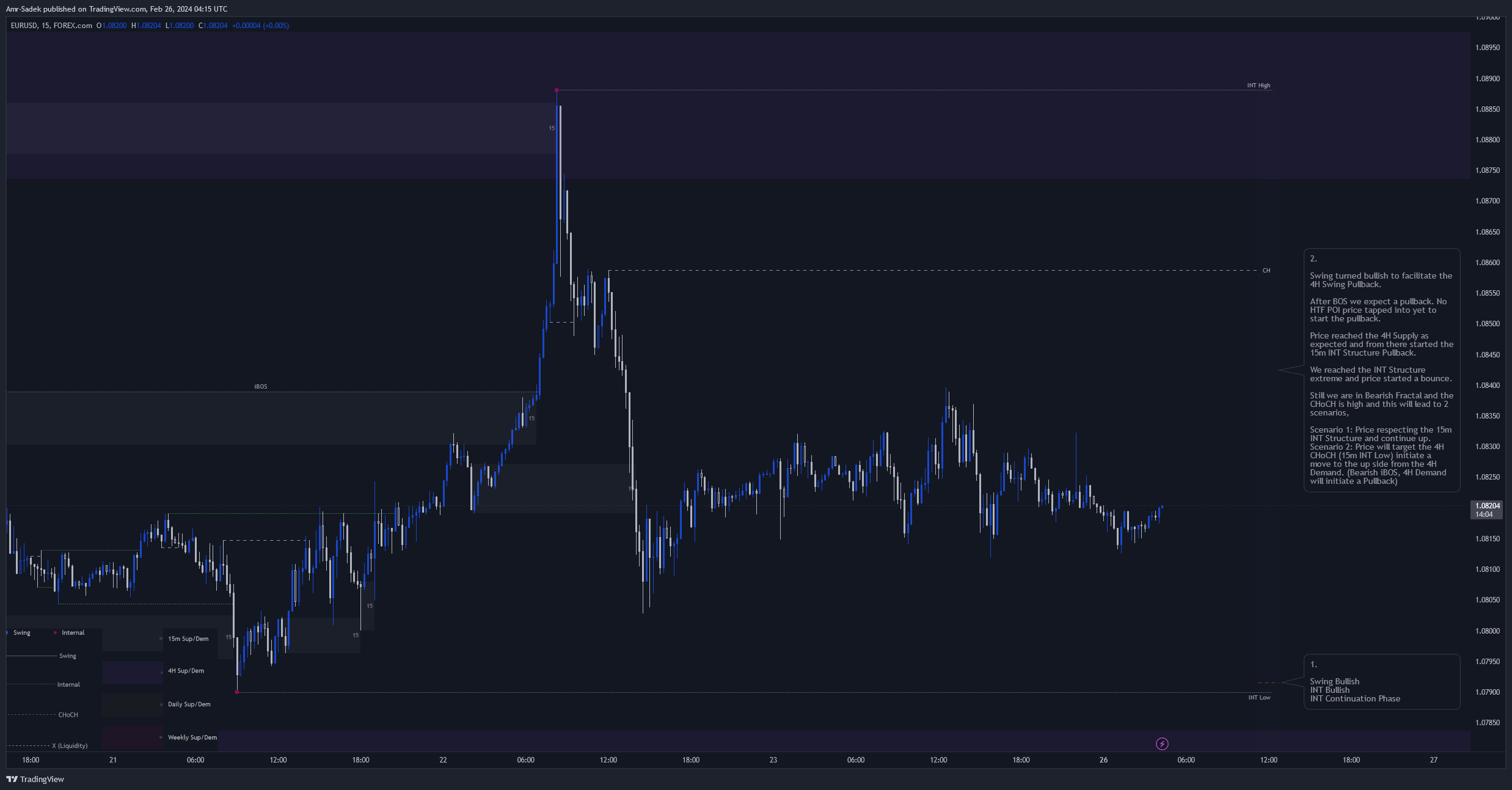 FOREXCOM:EURUSD Chart Image by Amr-Sadek