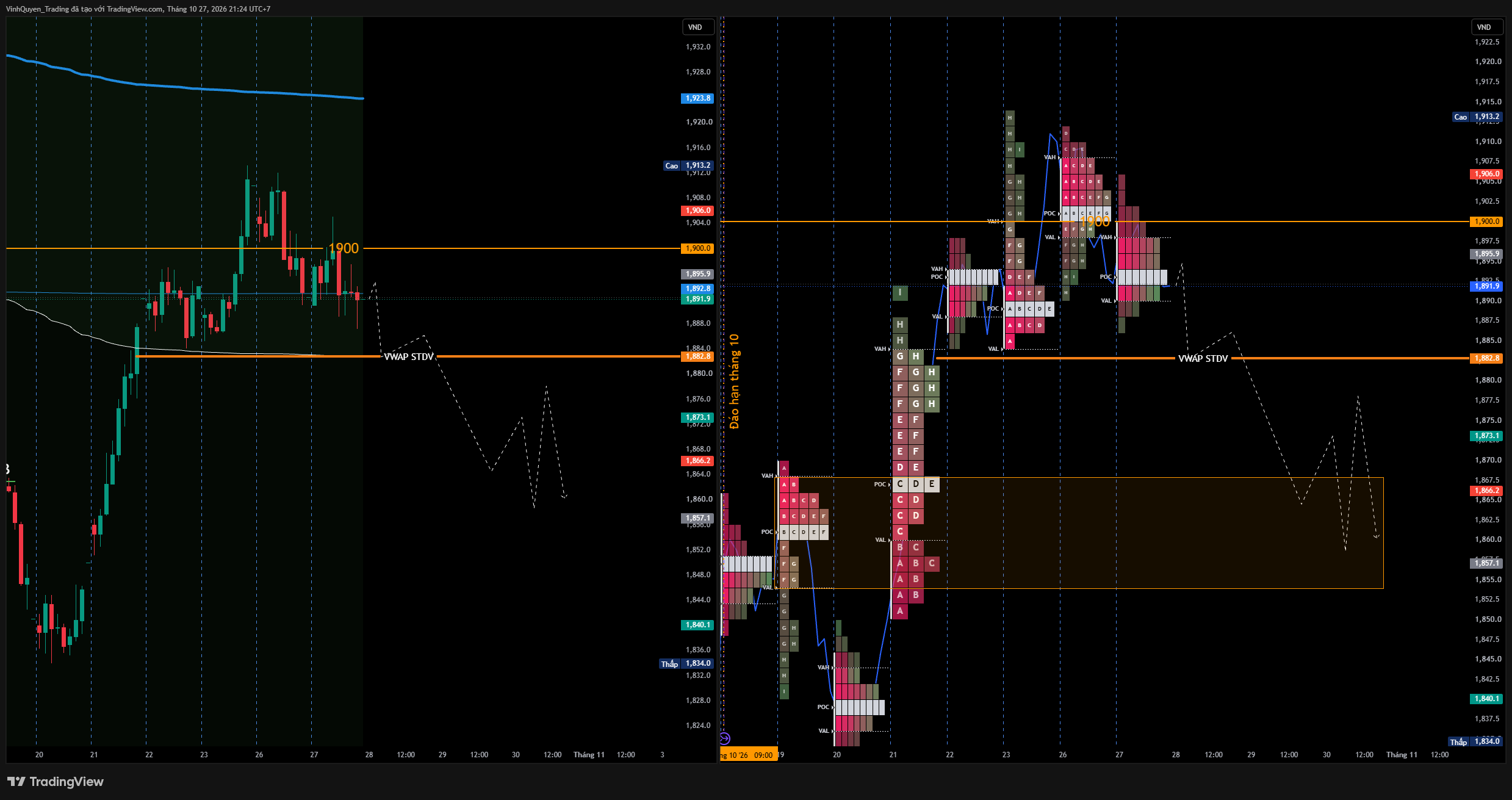 HNX:VN301! Chart Image by VinhQuyen_Trading