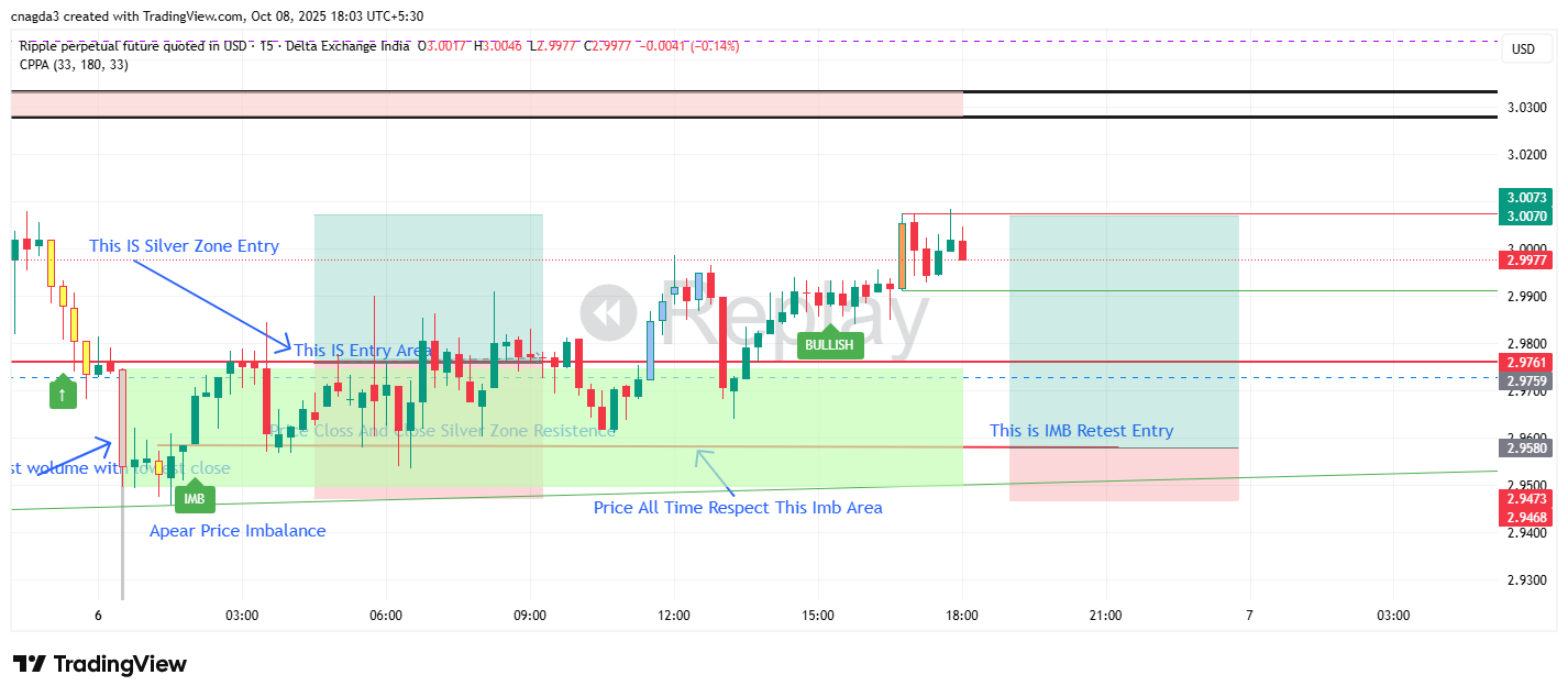 DELTAIN:XRPUSD.P Chart Image by cnagda3