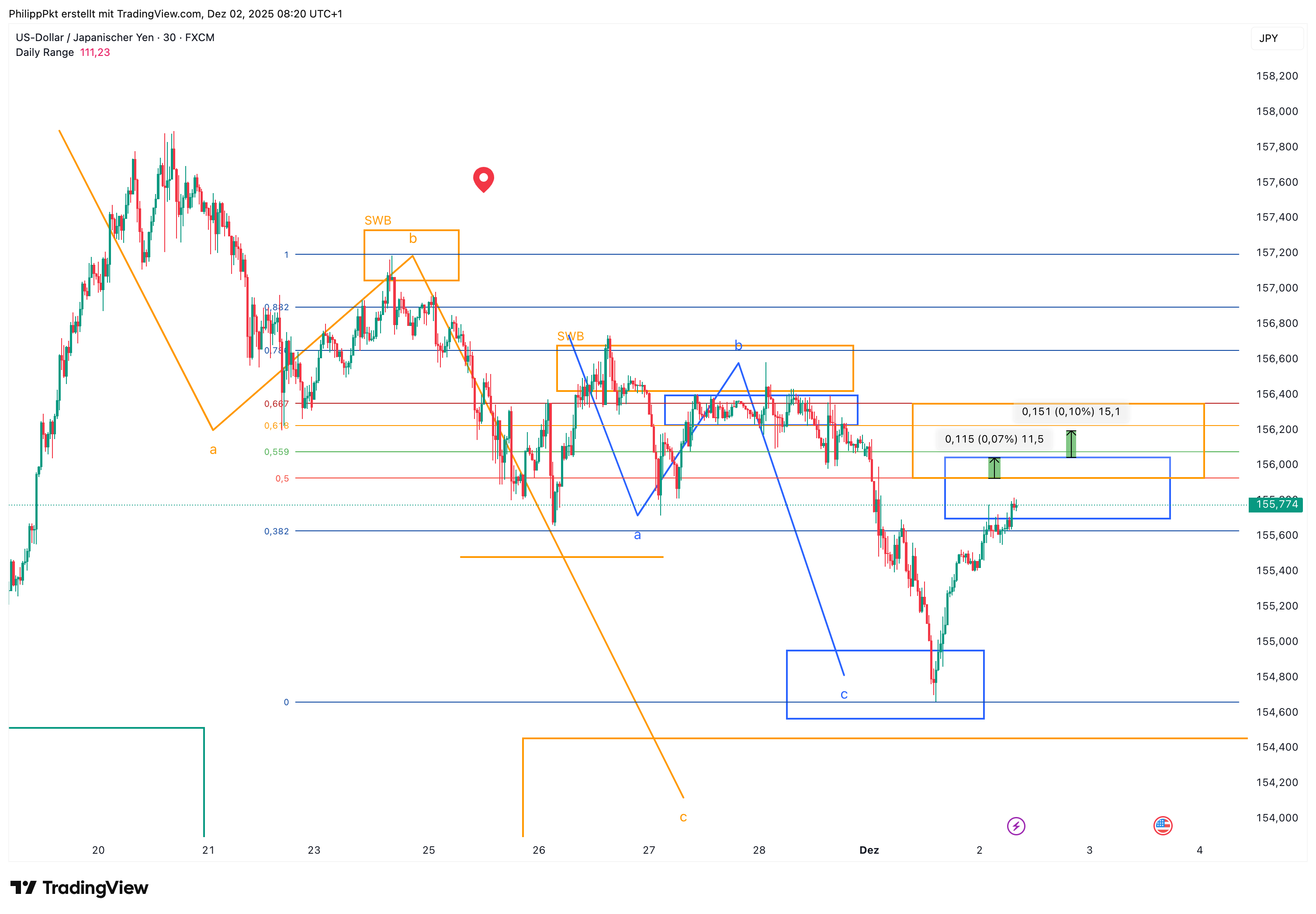 FX:USDJPY Chart Image by PhilippPkt