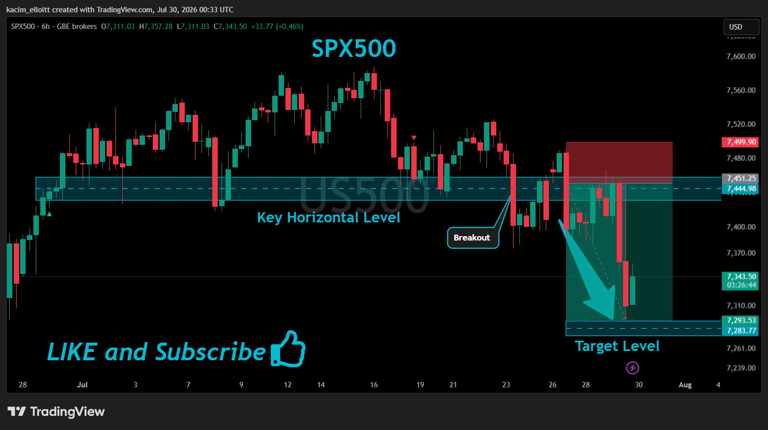 GBEBROKERS:US500 Chart Image by kacim_elloitt
