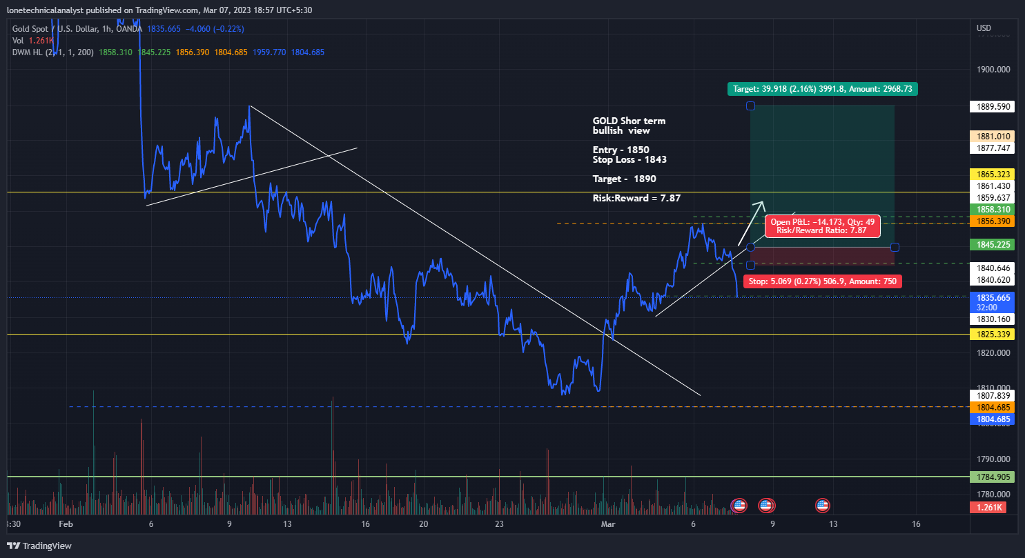 OANDA:XAUUSD Immagine del grafico by lonetechnicalanalyst