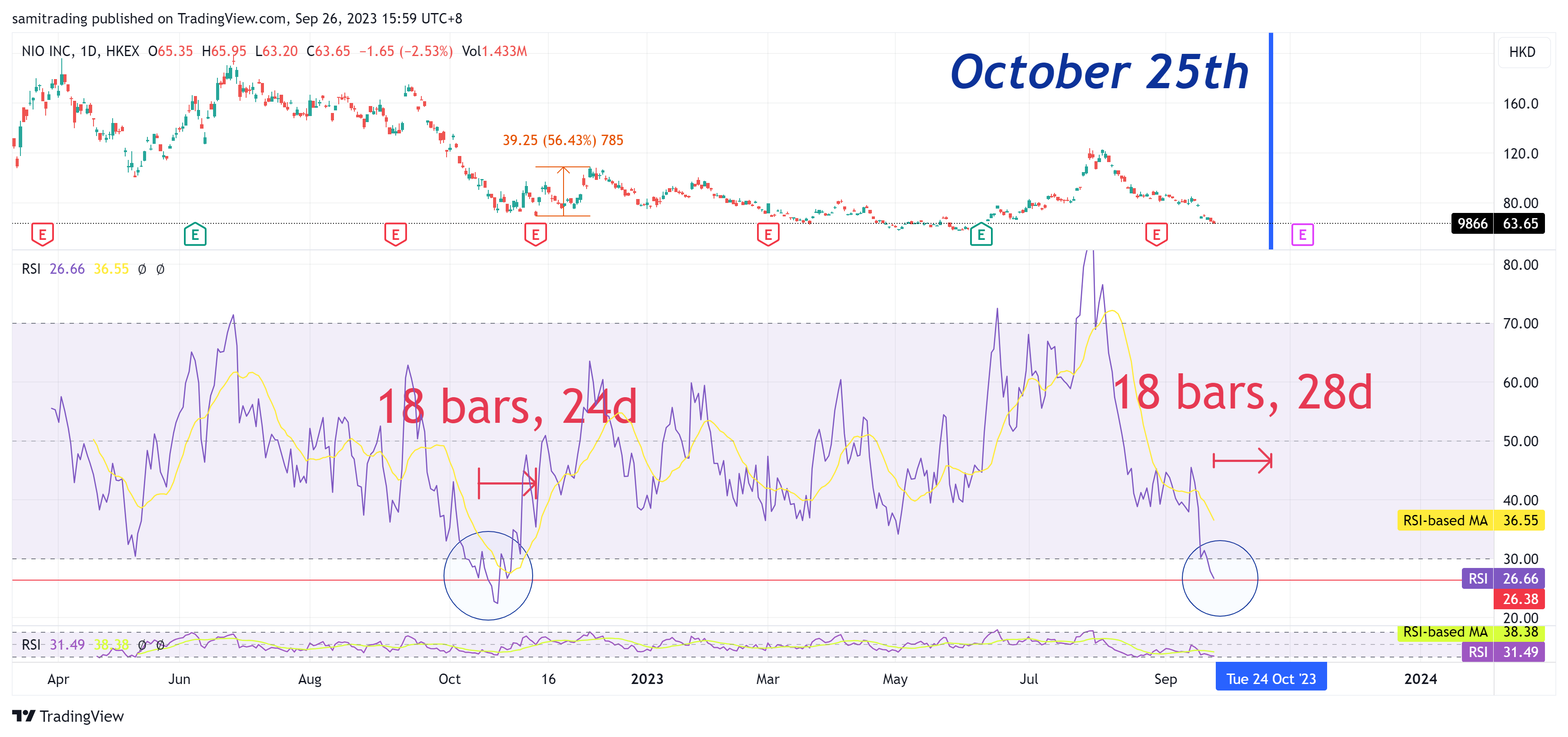 HKEX_DLY:9866 Chart Image by samitrading