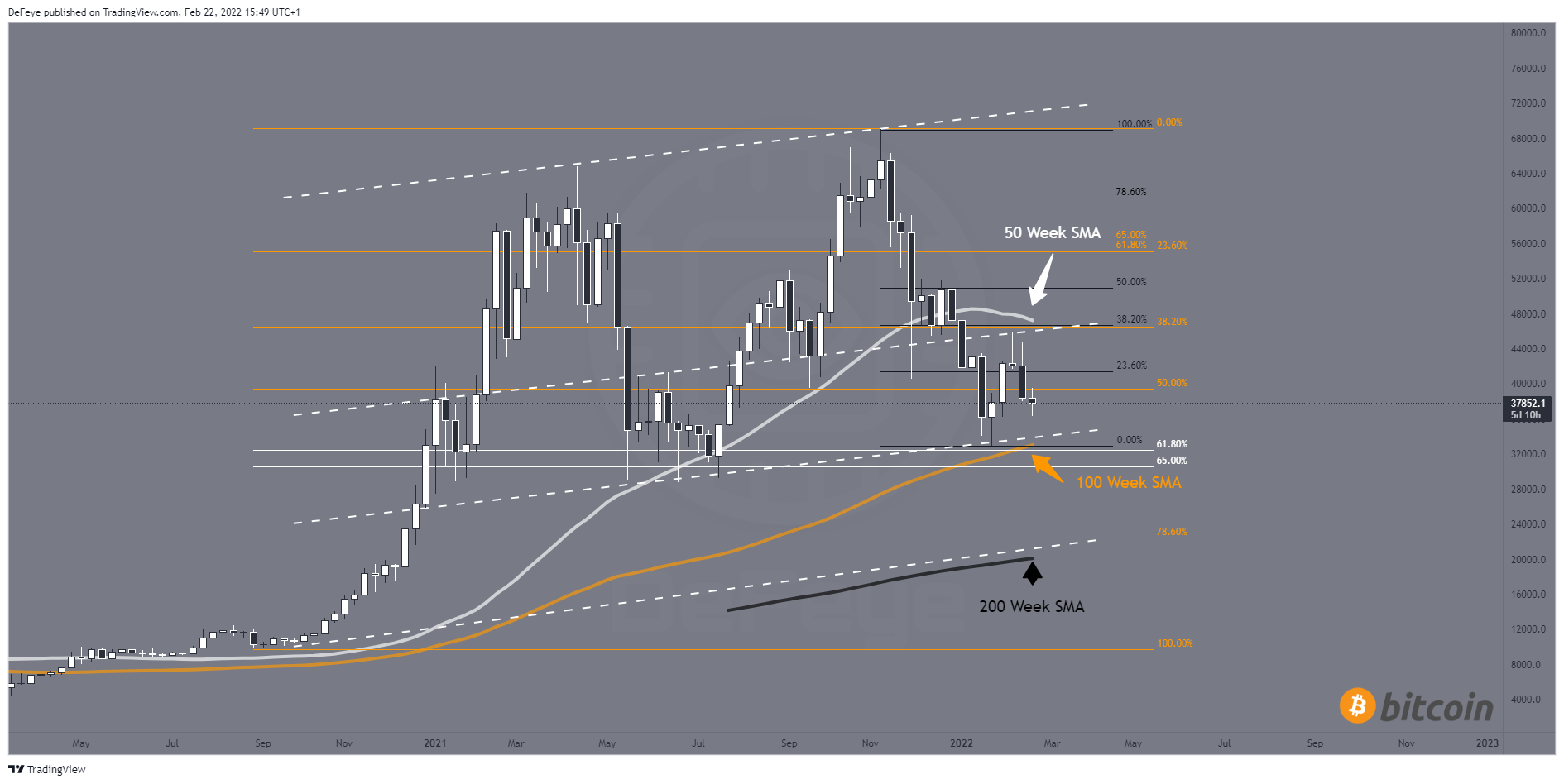 KUCOIN:BTCUSDT Chartbild von BitcoinEasyIO