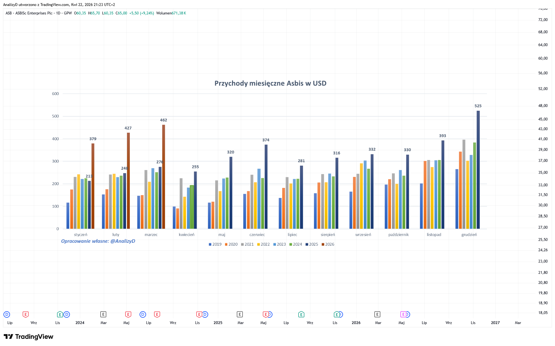 GPW_DLY:ASB Chart Image by AnalizyD