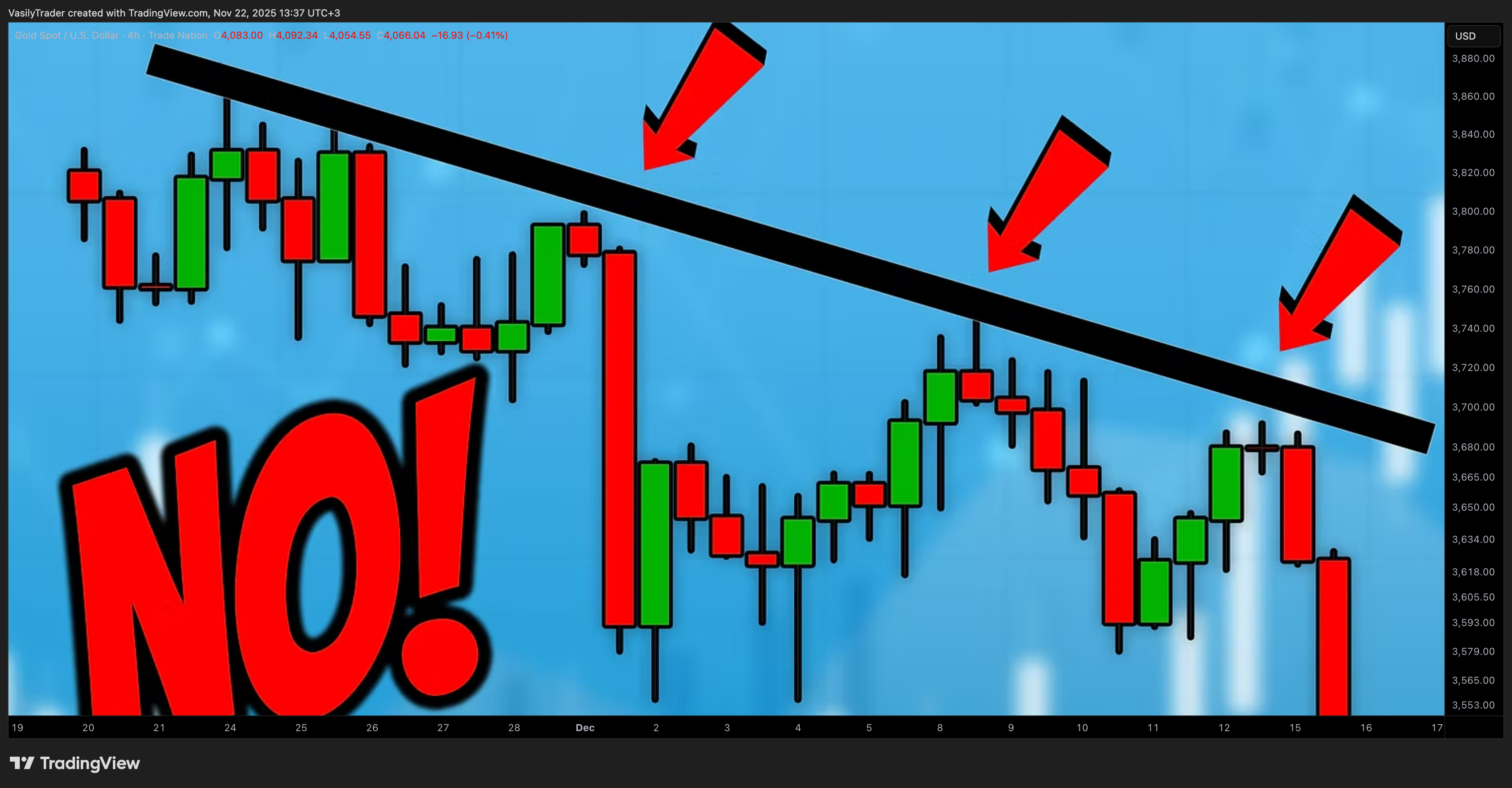 TRADENATION:XAUUSD Chart Image by VasilyTrader