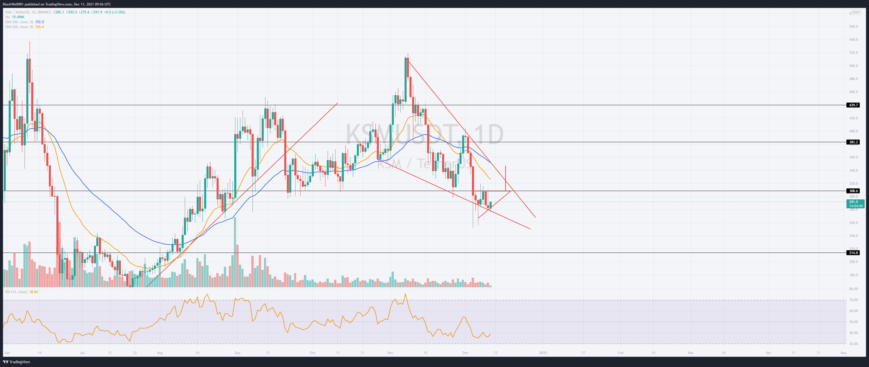 BINANCE:KSMUSDT 图表图片 由 BlackWolf001 提供