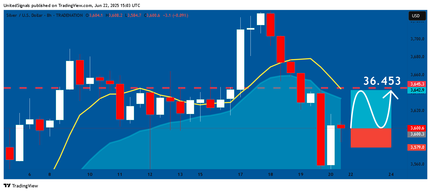 TRADENATION:XAGUSD Gambar chart oleh UnitedSignals