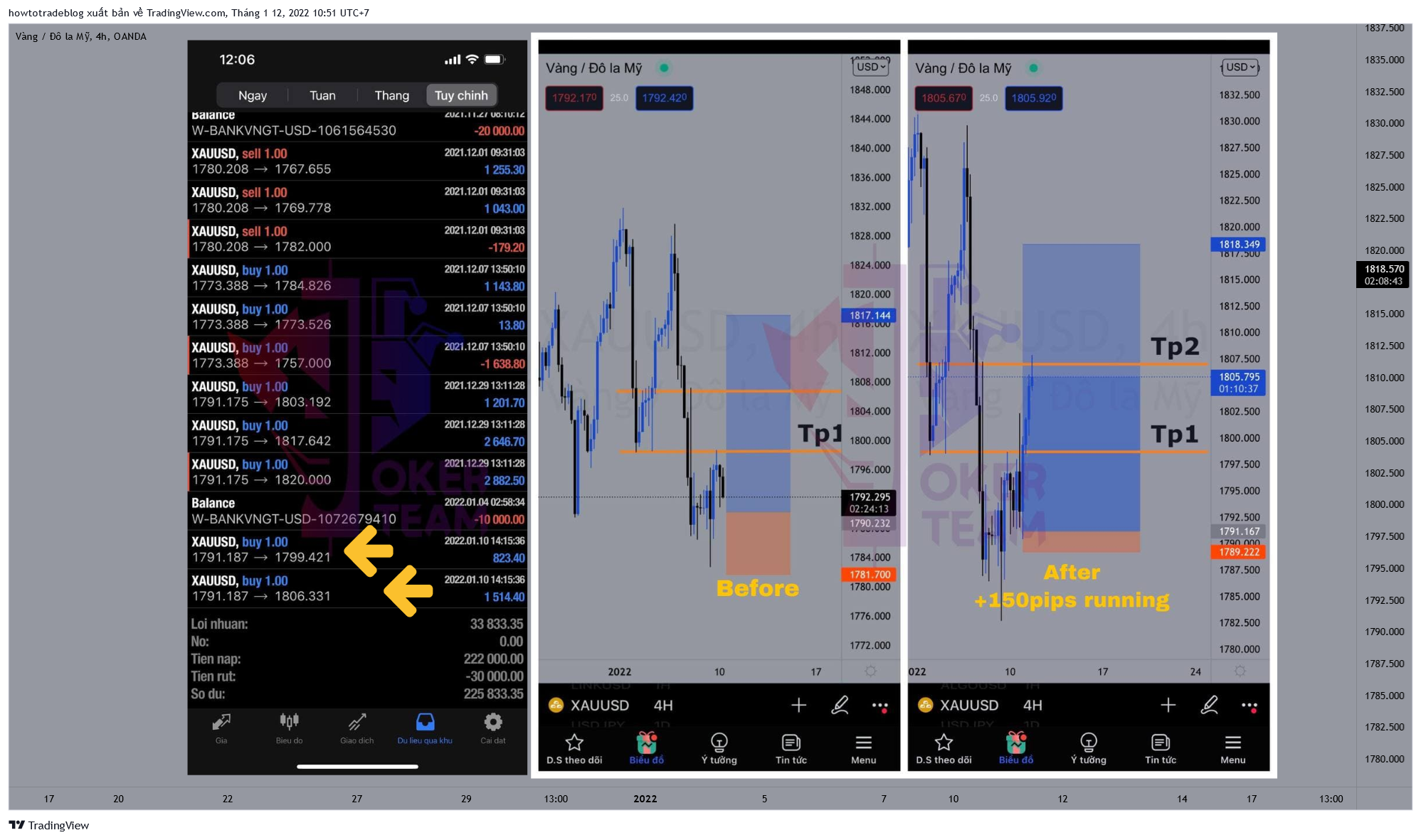 OANDA:XAUUSD Chart Image by Giavangvietnam