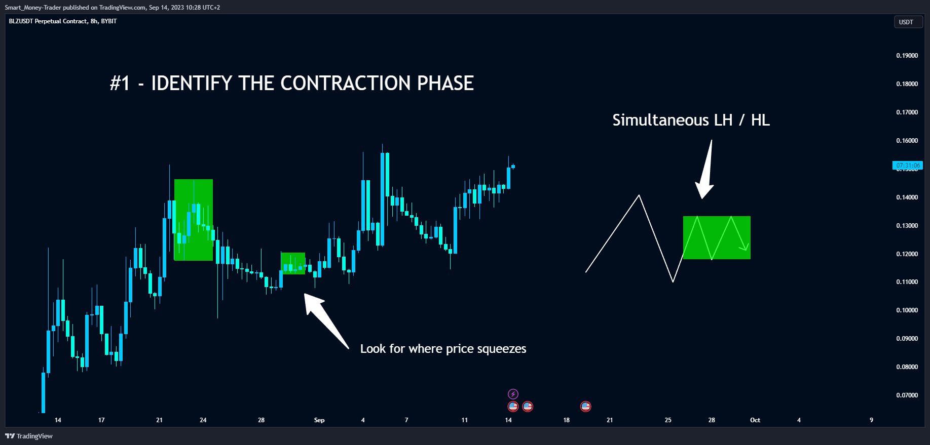 Снимок графика «BYBIT:BLZUSDT.P» от Smart_Money-Trader