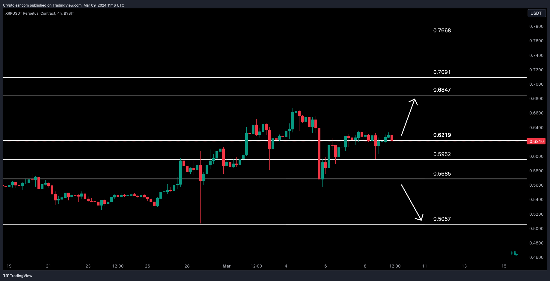 BYBIT:XRPUSDT.P Chart Image by Trade-Lean