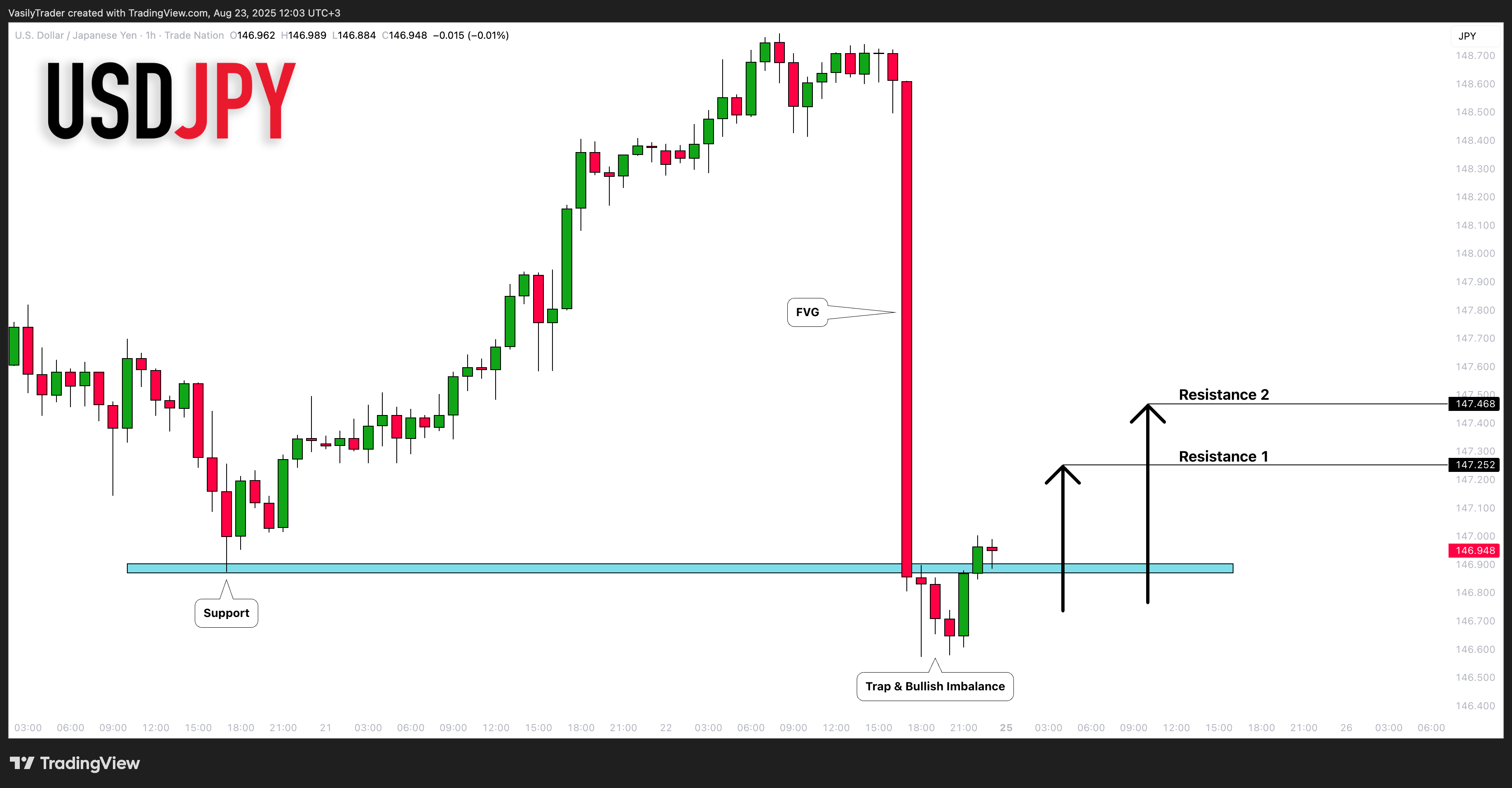 TRADENATION:USDJPY Chart Image by VasilyTrader