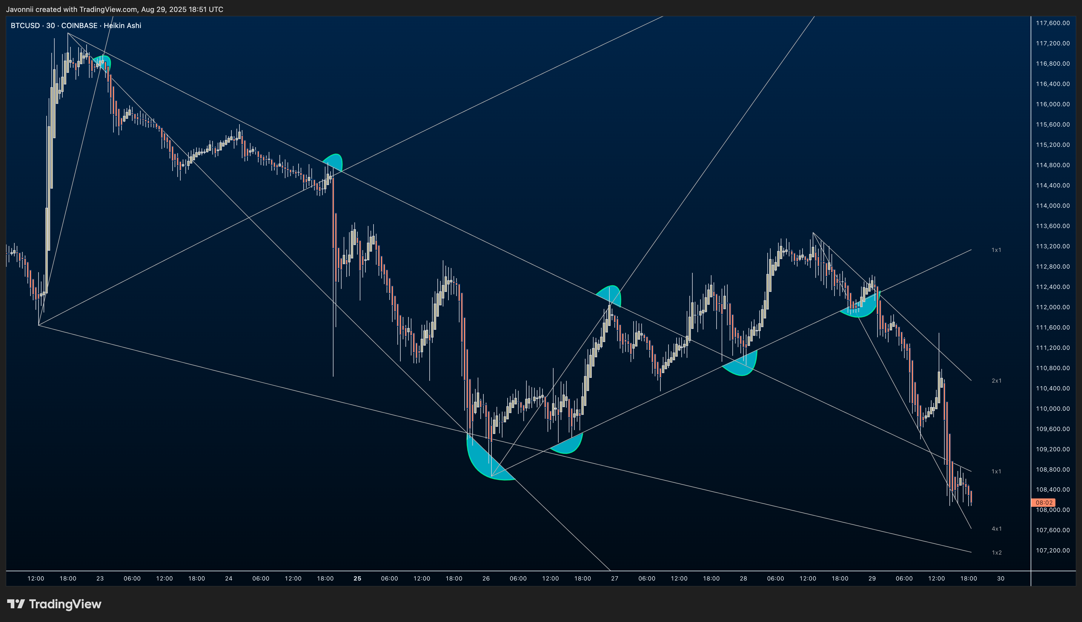 COINBASE:BTCUSD Chart Image by BlueprintResearch