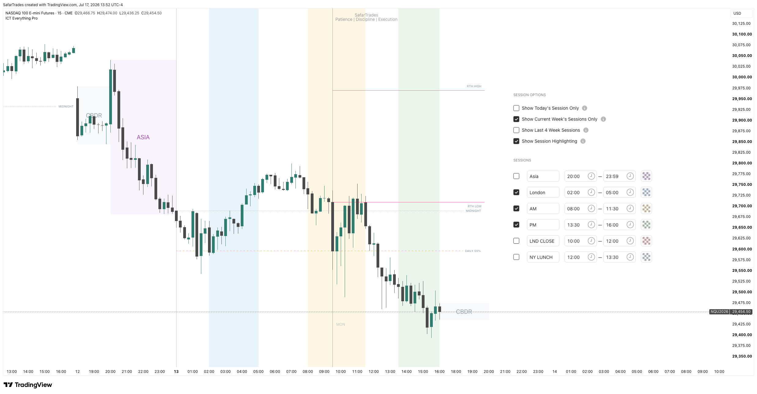 CME_MINI:NQ1! Chart Image by SafarTrades