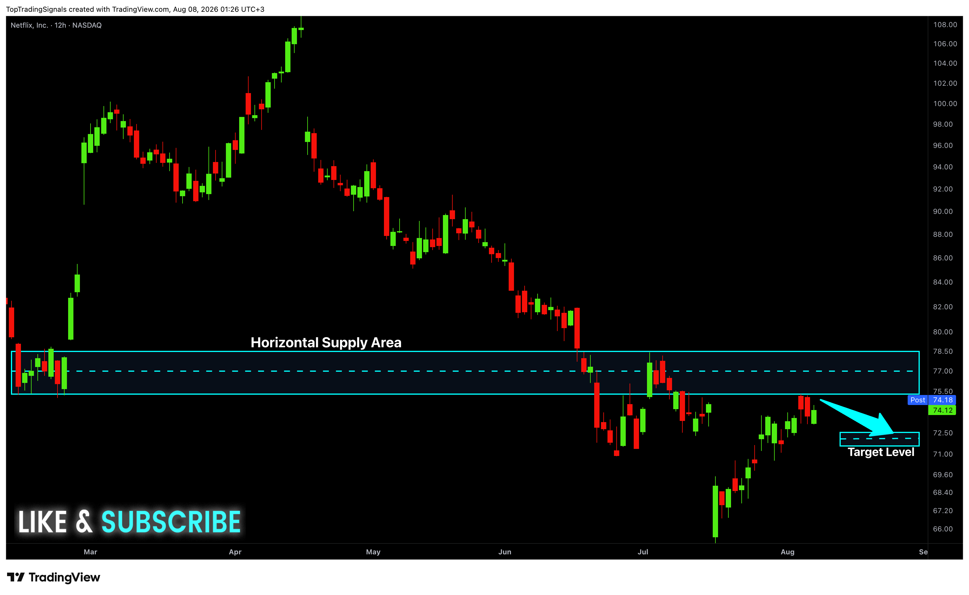 BATS:NFLX Chart Image by TopTradingSignals