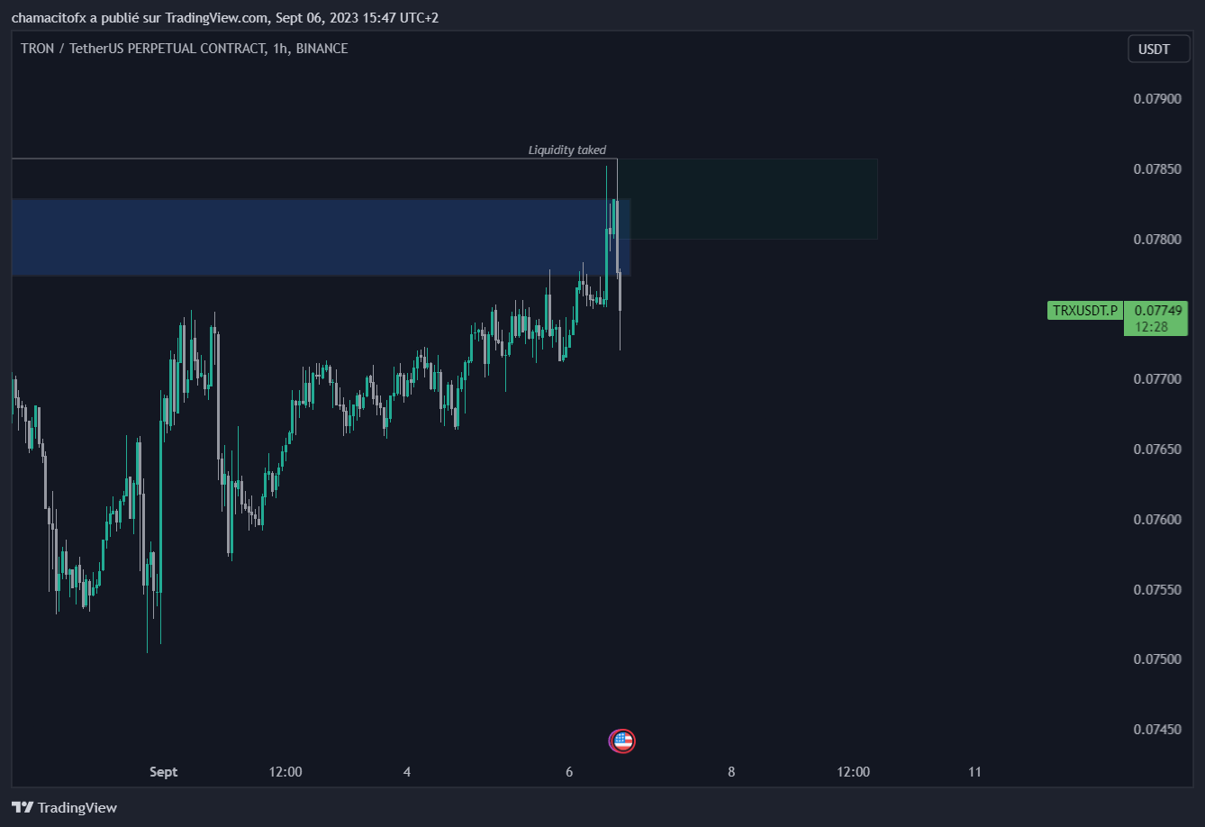 BINANCE:TRXUSDT.P Chart Image by realBNF