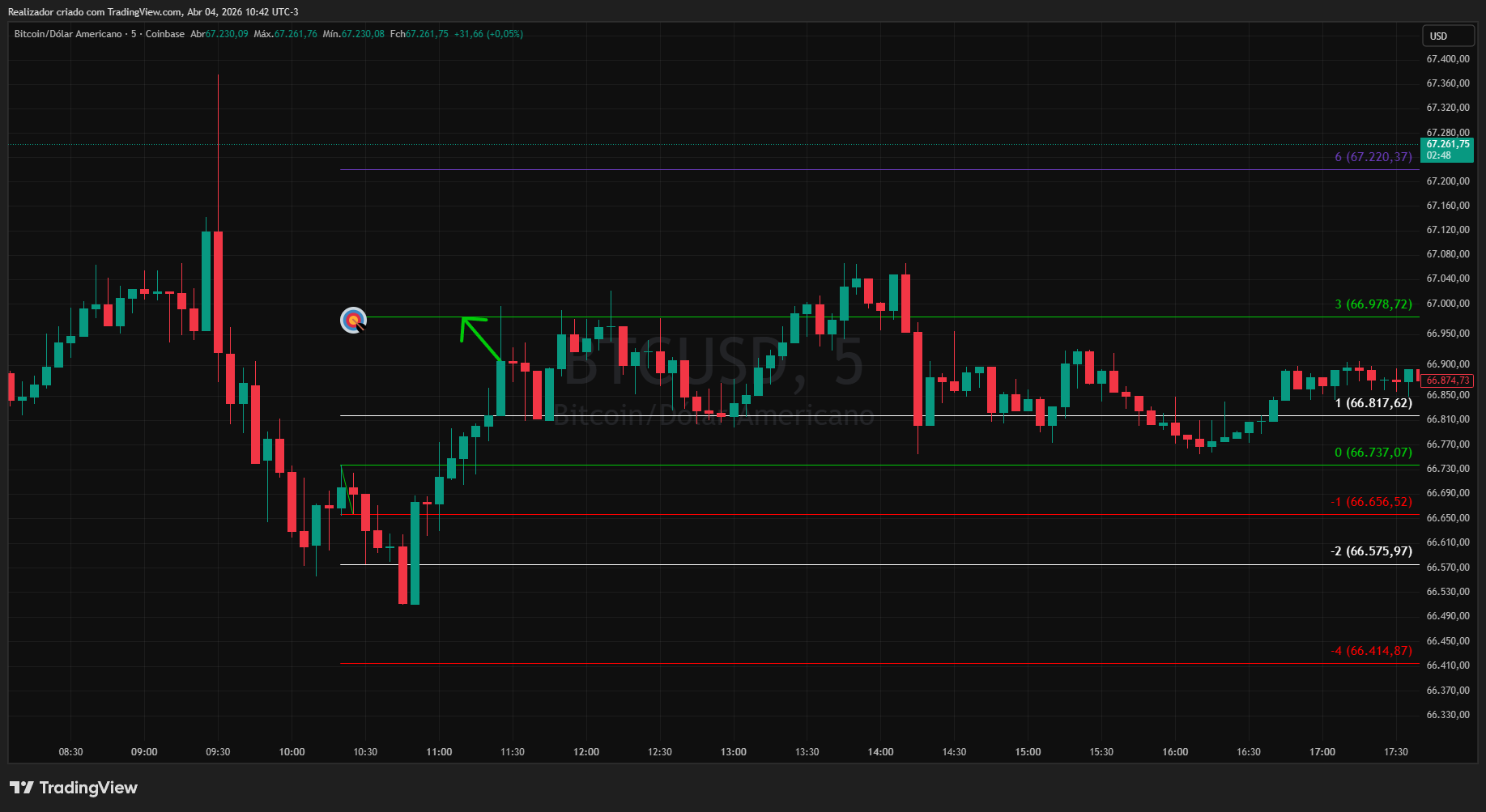 COINBASE:BTCUSD Chart Image by Realizador