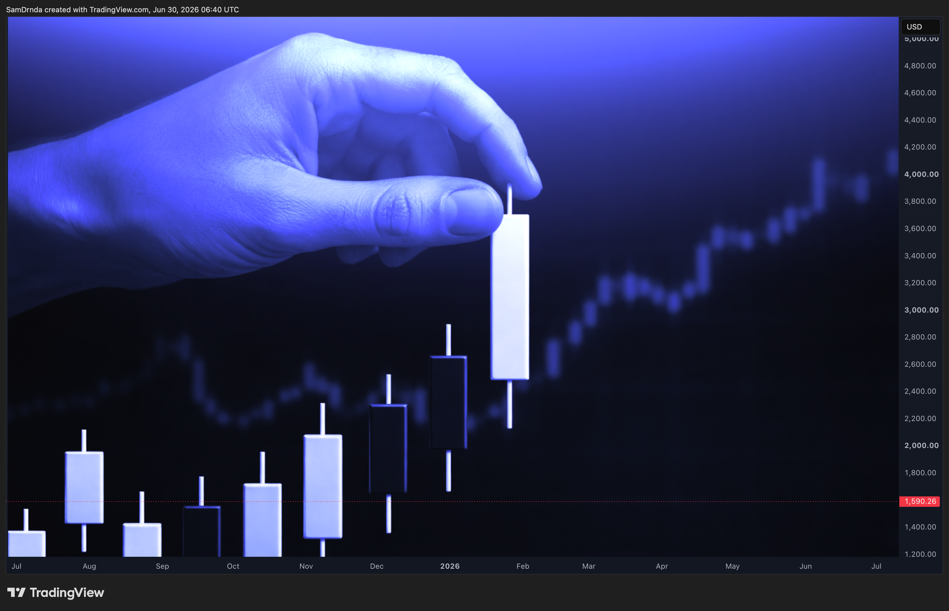 CRYPTO:ETHUSD Chart Image by SamDrnda